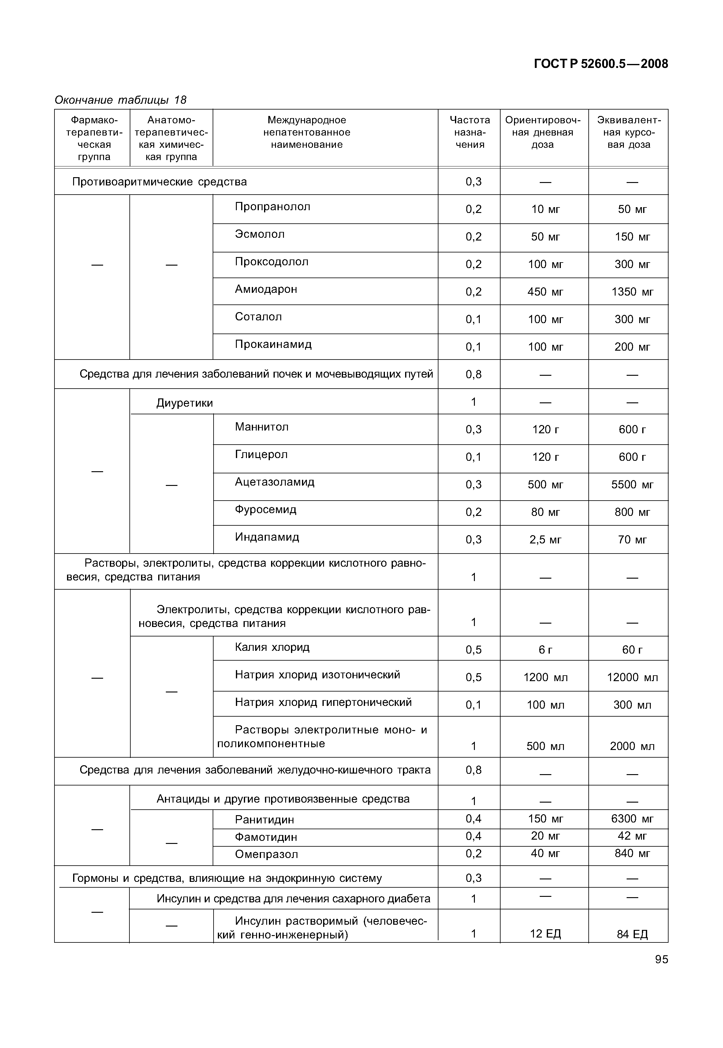 ГОСТ Р 52600.5-2008