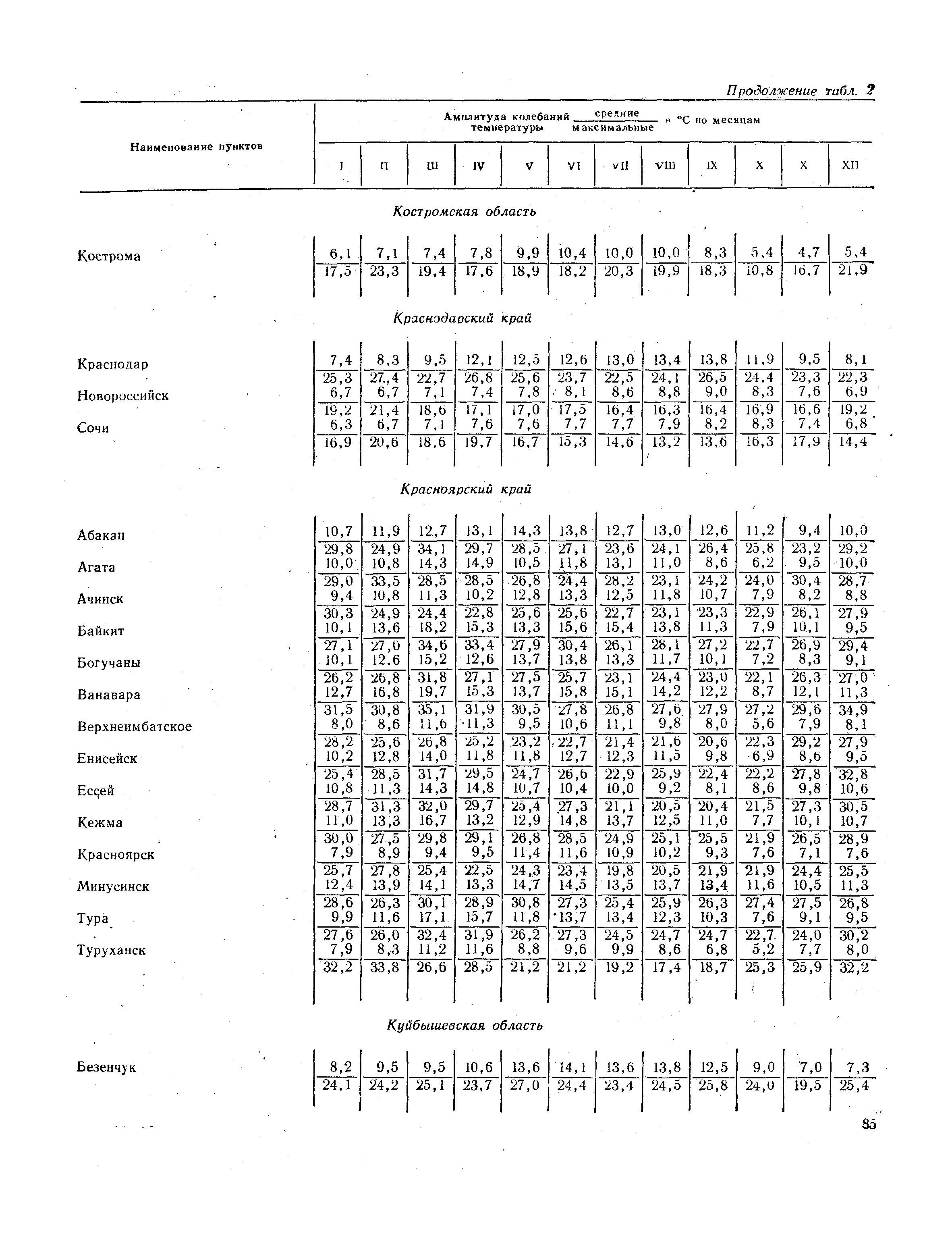 СНиП II-А.6-72