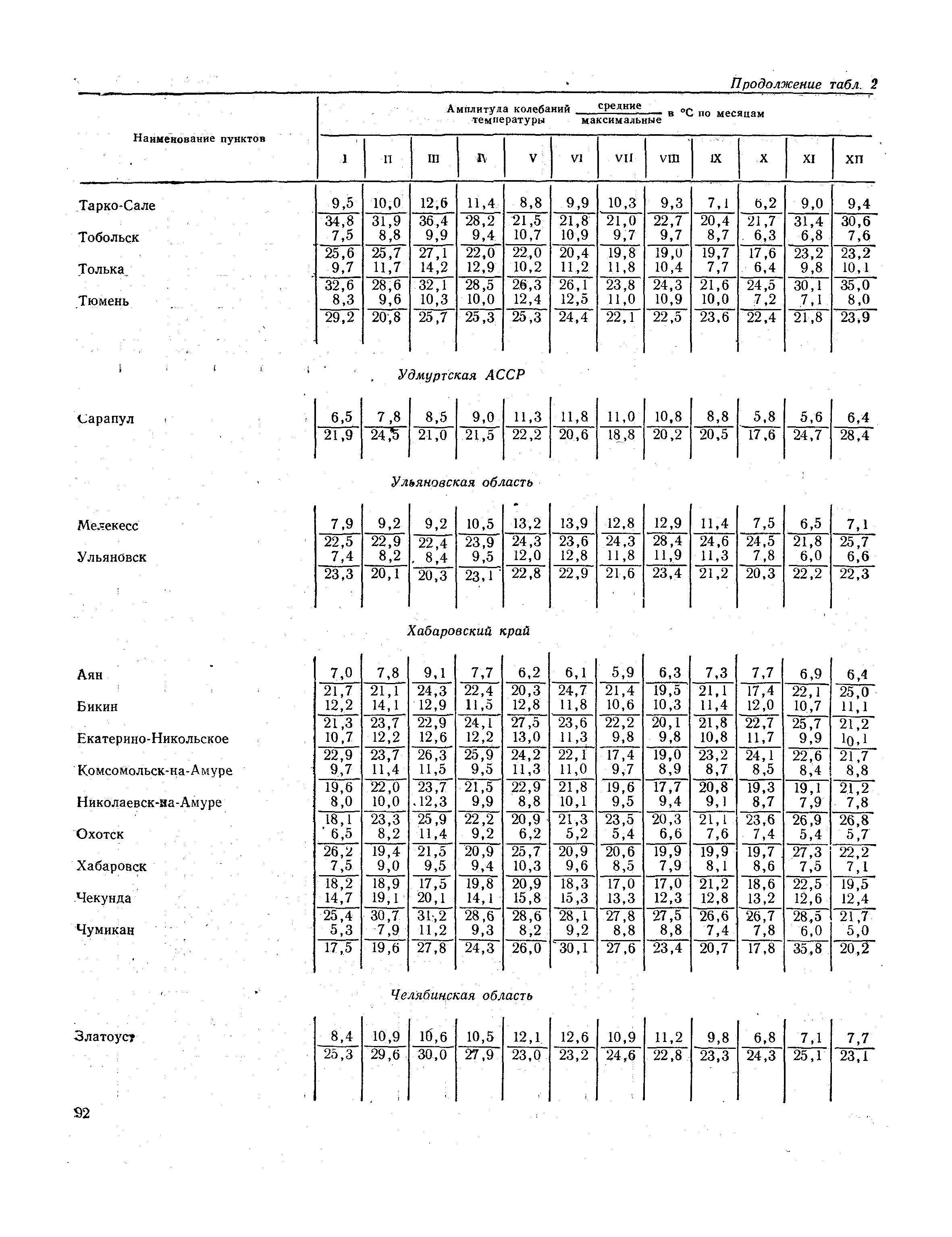 СНиП II-А.6-72