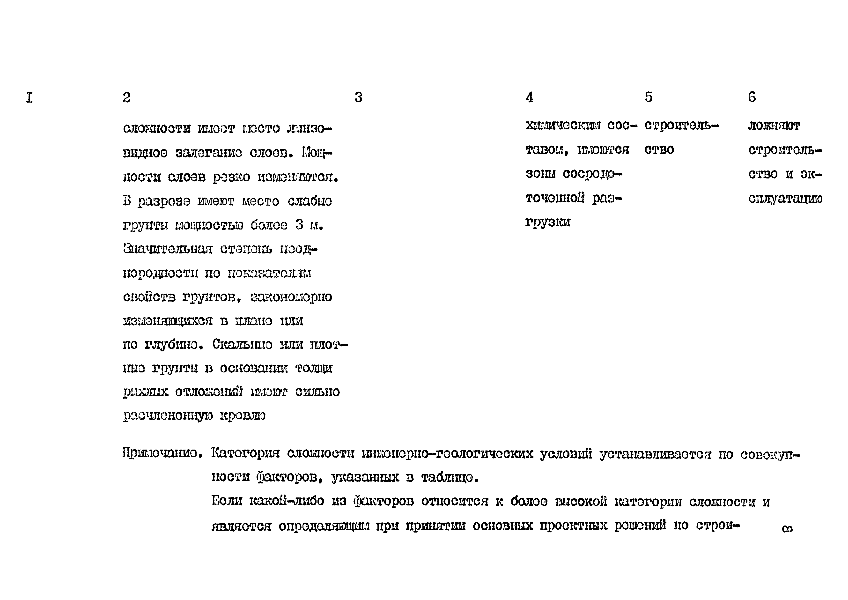 ВСН 4-88/ММФ