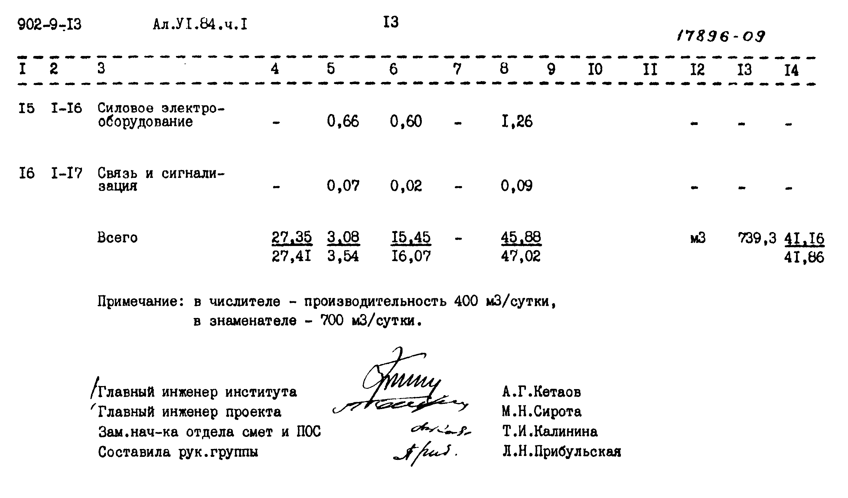 Типовой проект 902-9-13