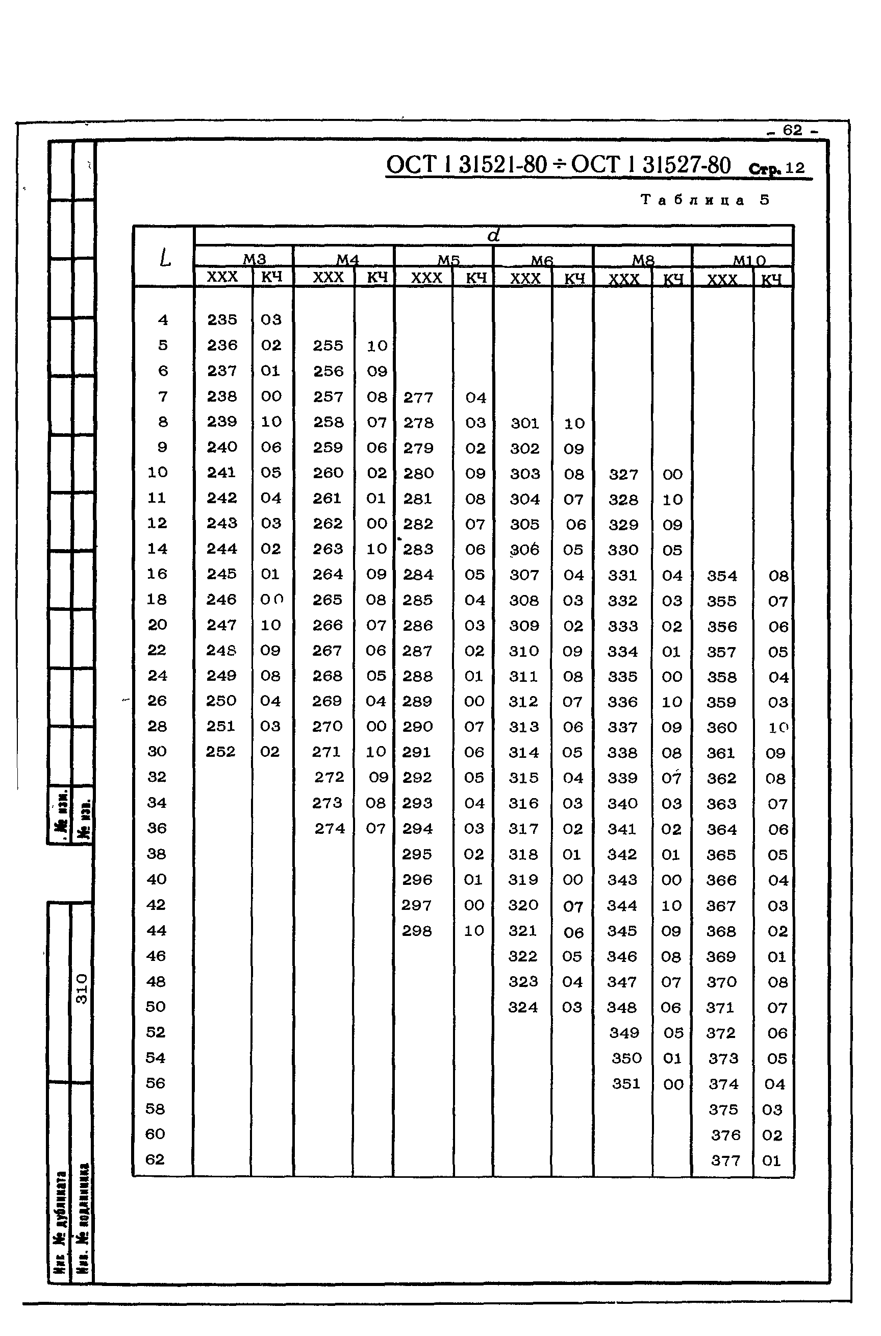 ОСТ 1 31521-80