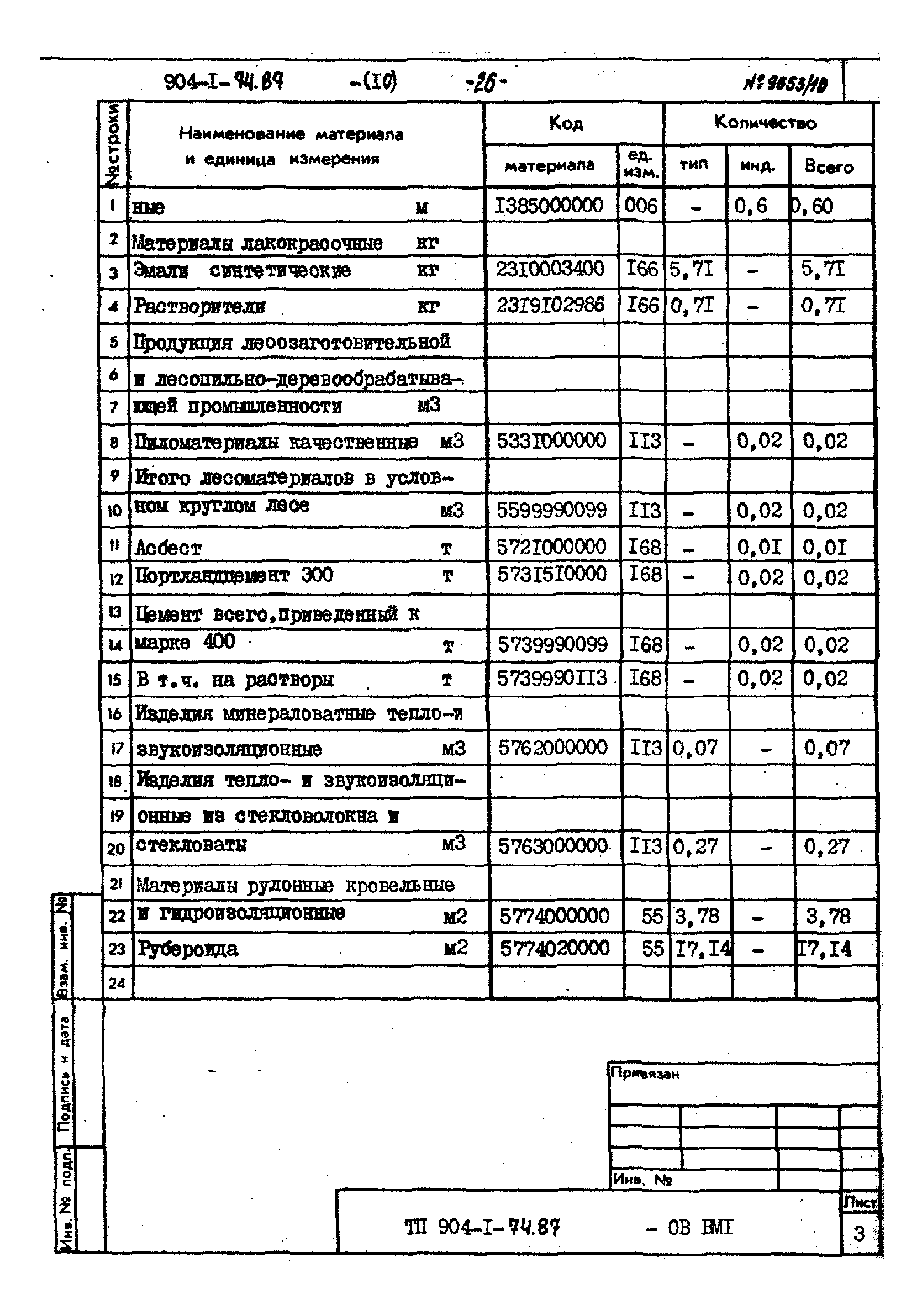 Типовой проект 904-1-74.87