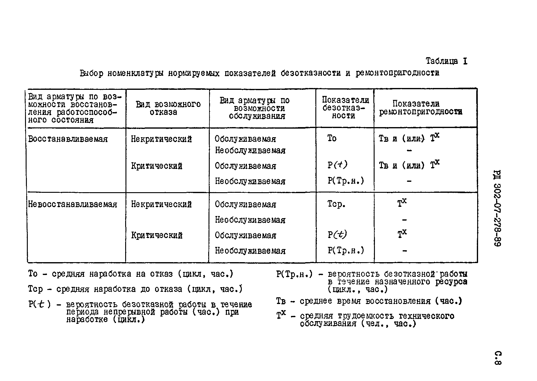 РД 302-07-278-89