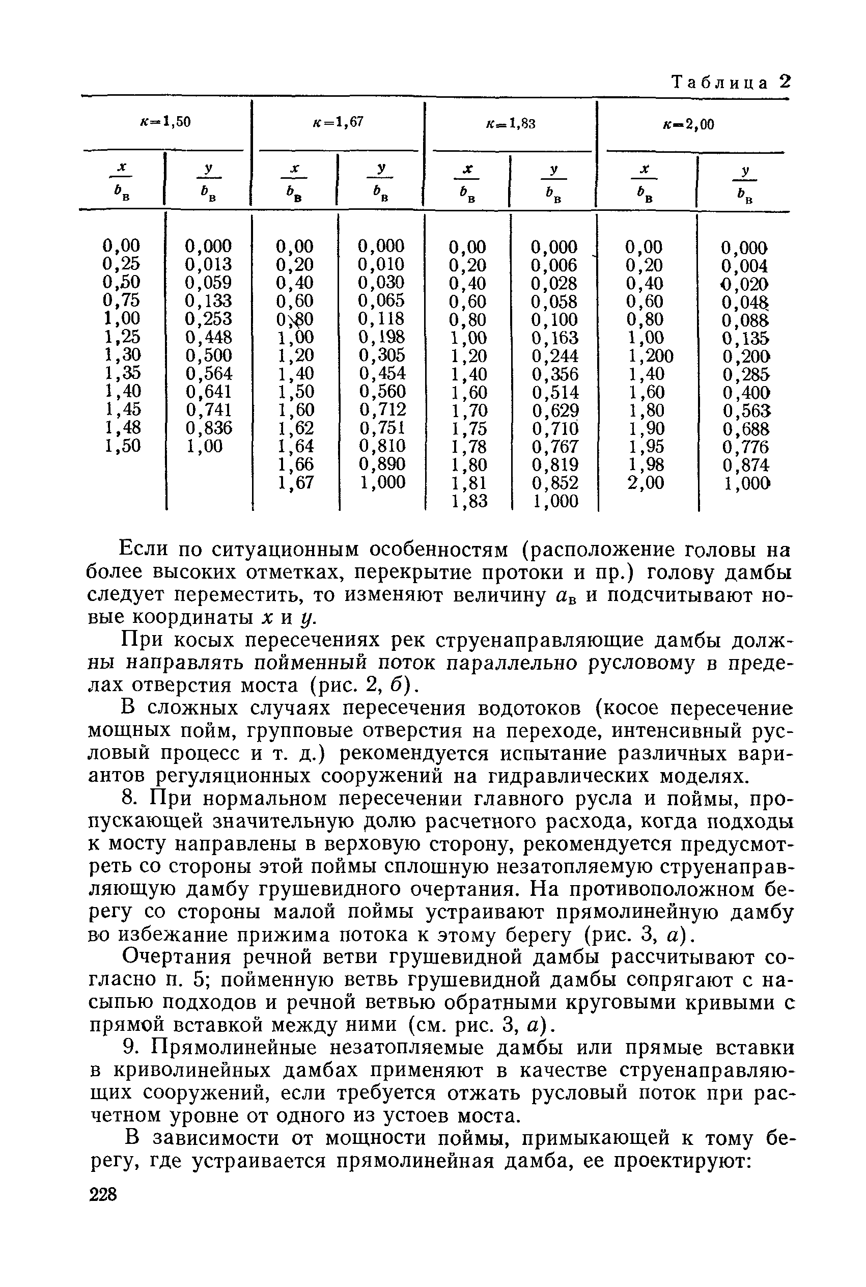 НИМП-72