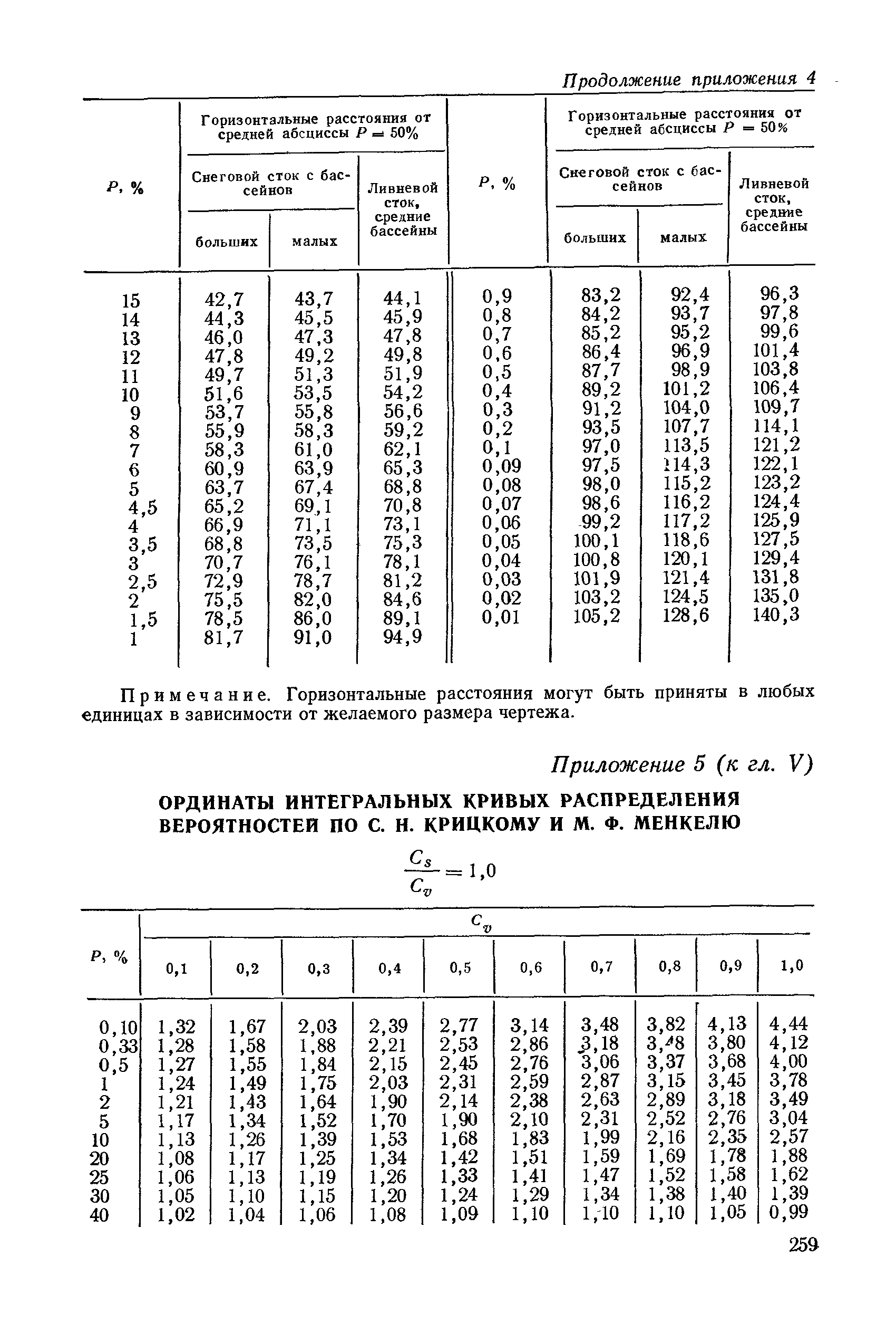 НИМП-72
