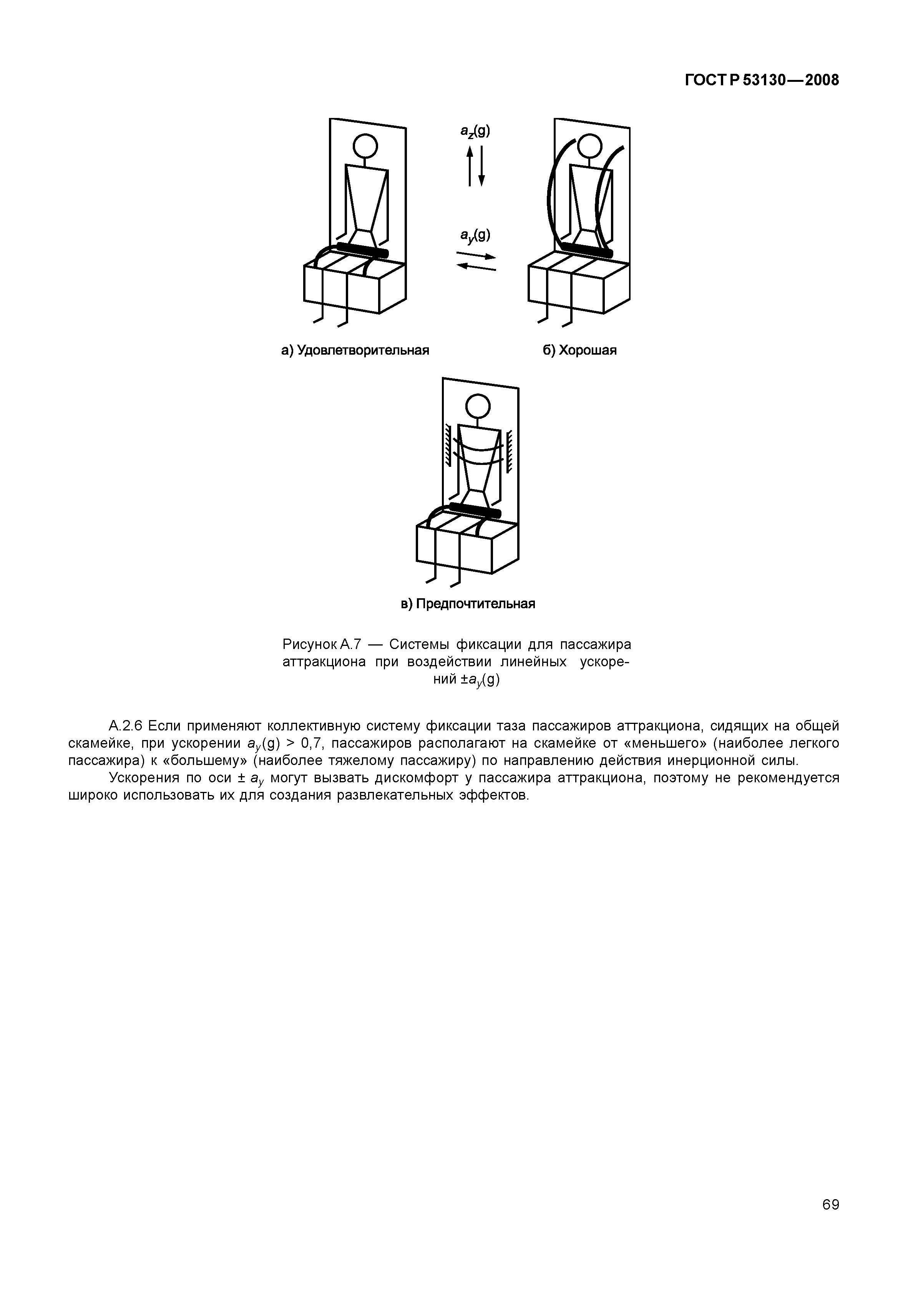 ГОСТ Р 53130-2008