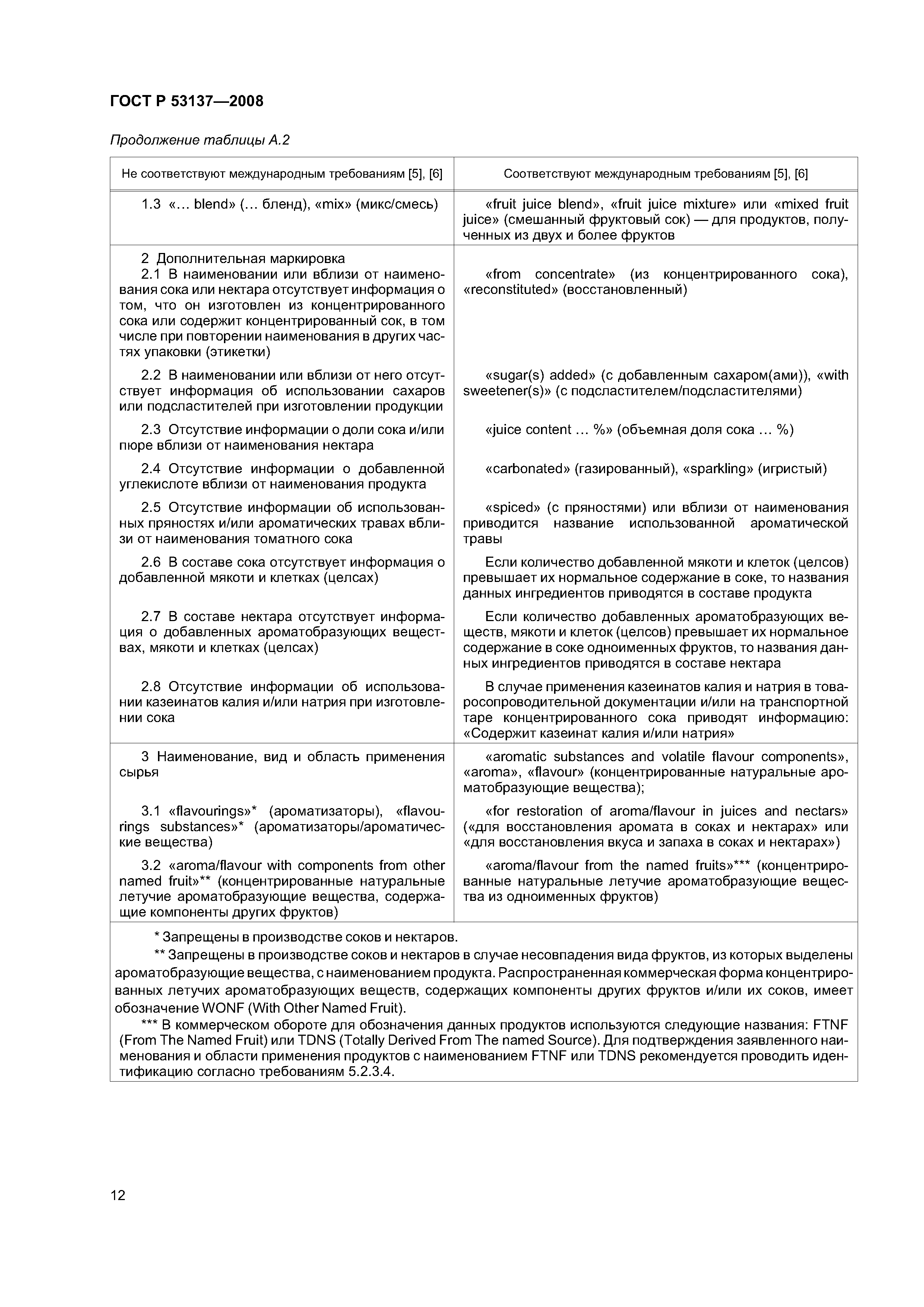 ГОСТ Р 53137-2008