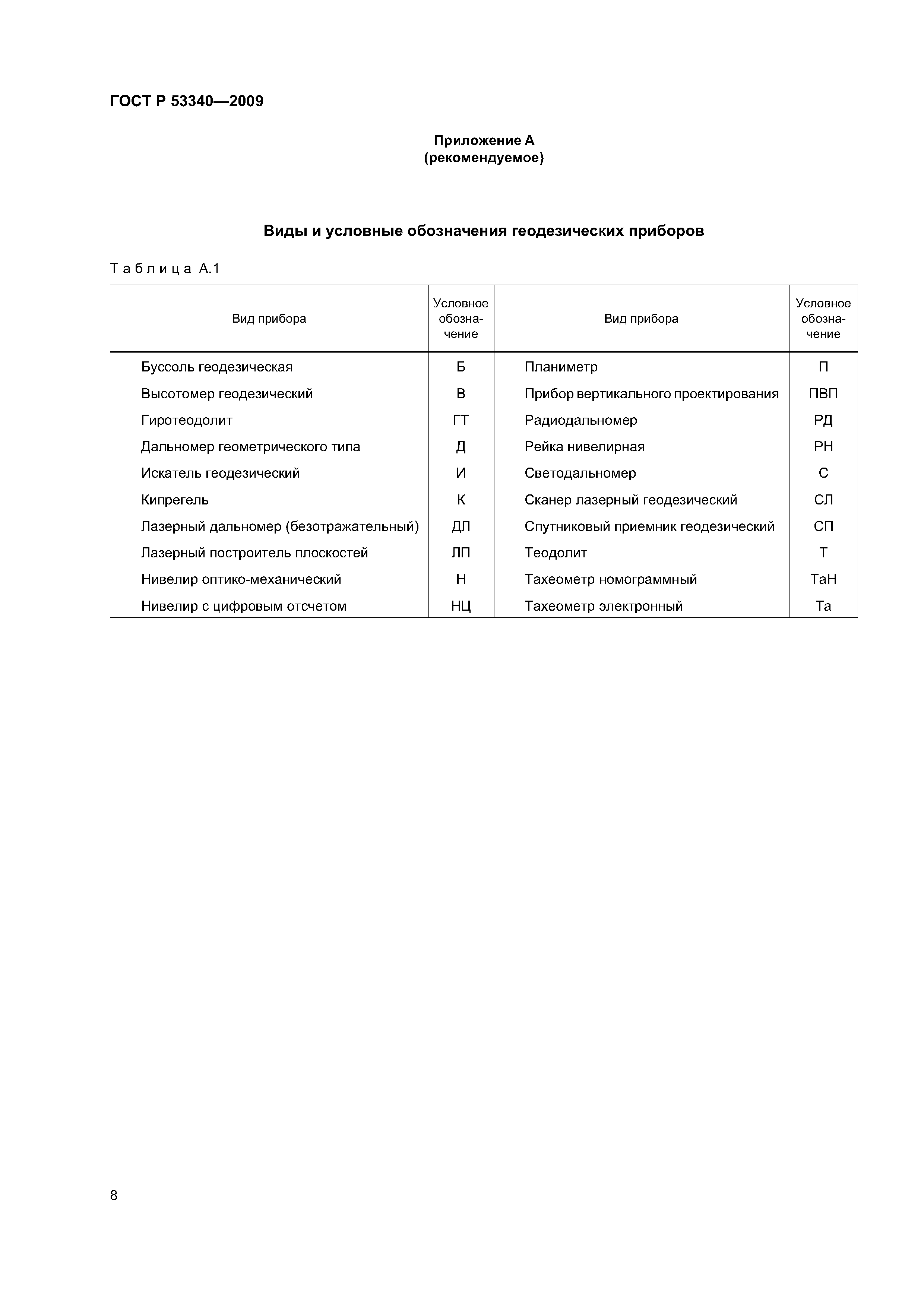 ГОСТ Р 53340-2009