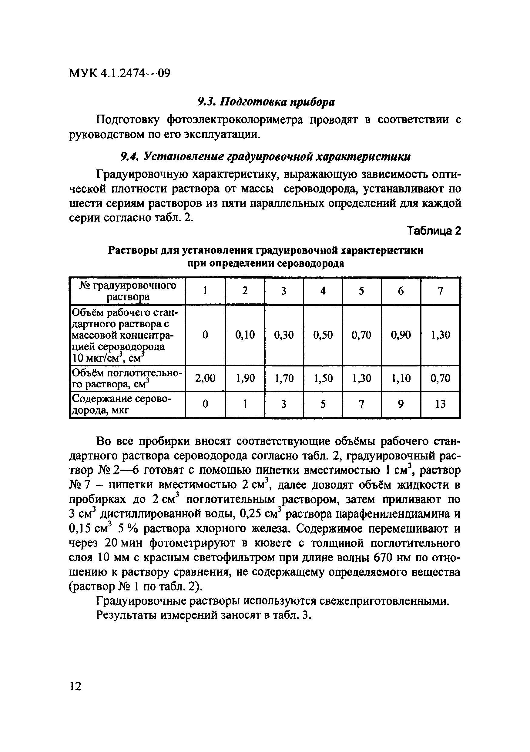 МУК 4.1.2474-09