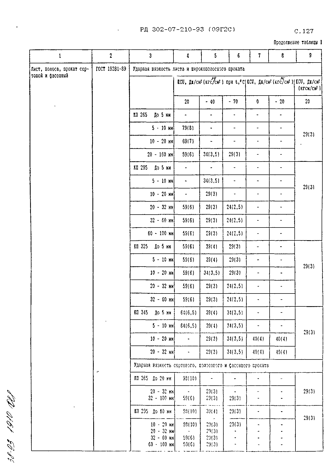 РД 302-07-210-93