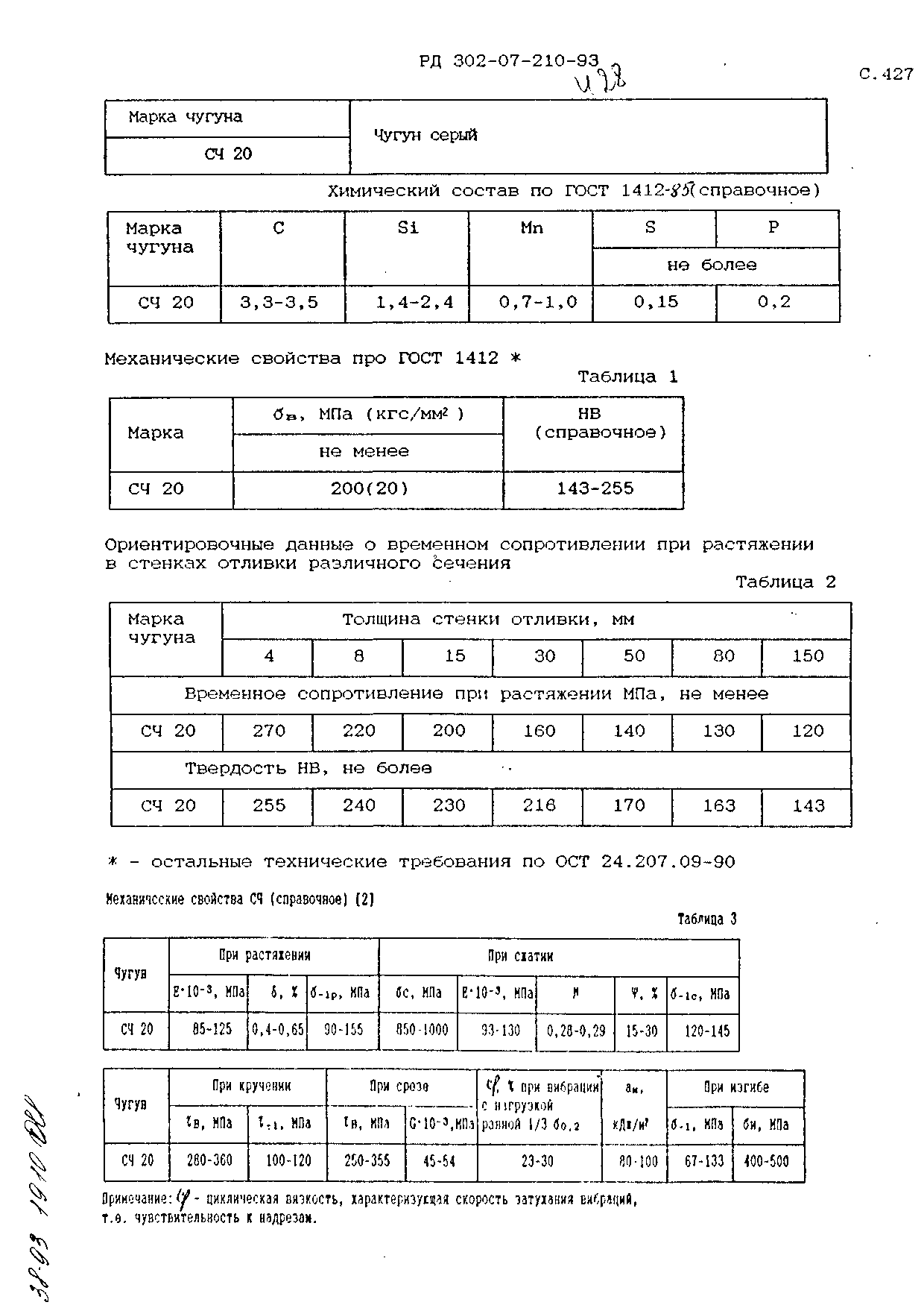 РД 302-07-210-93