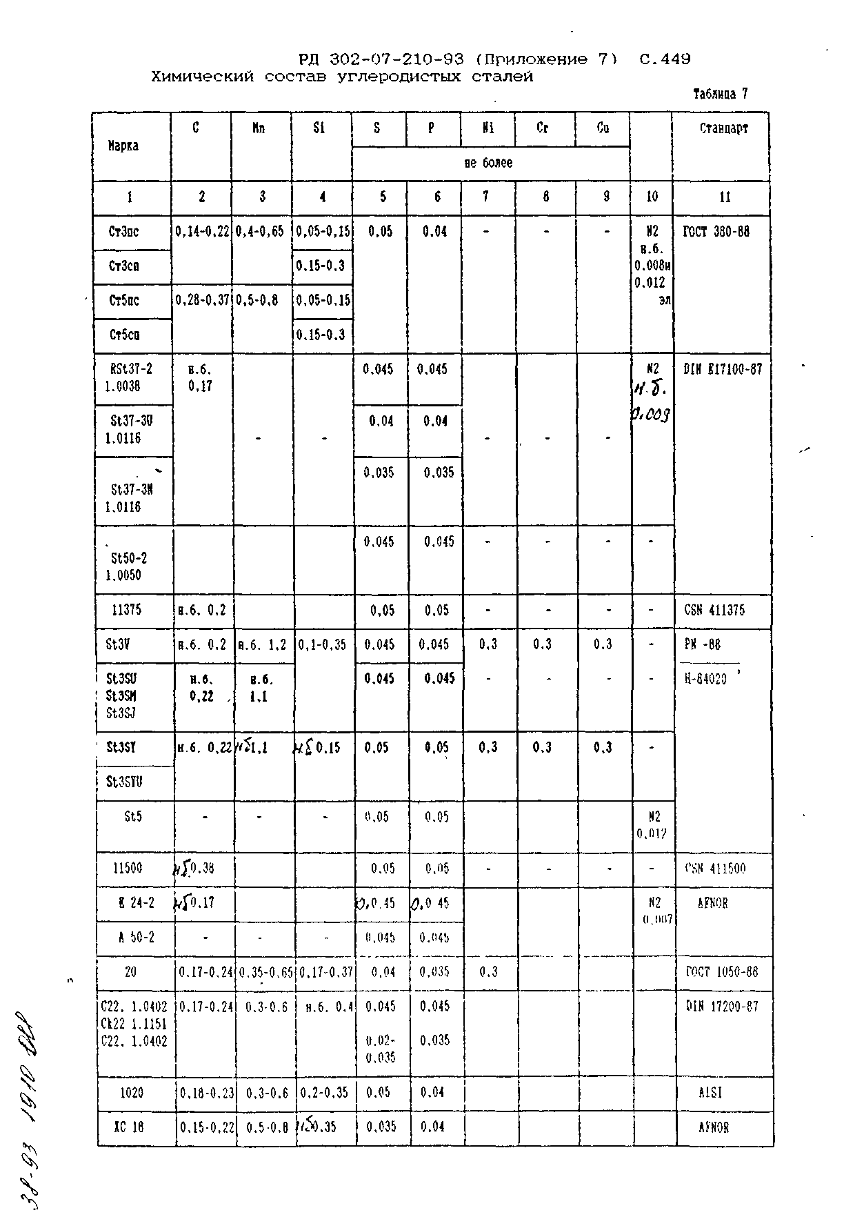 РД 302-07-210-93