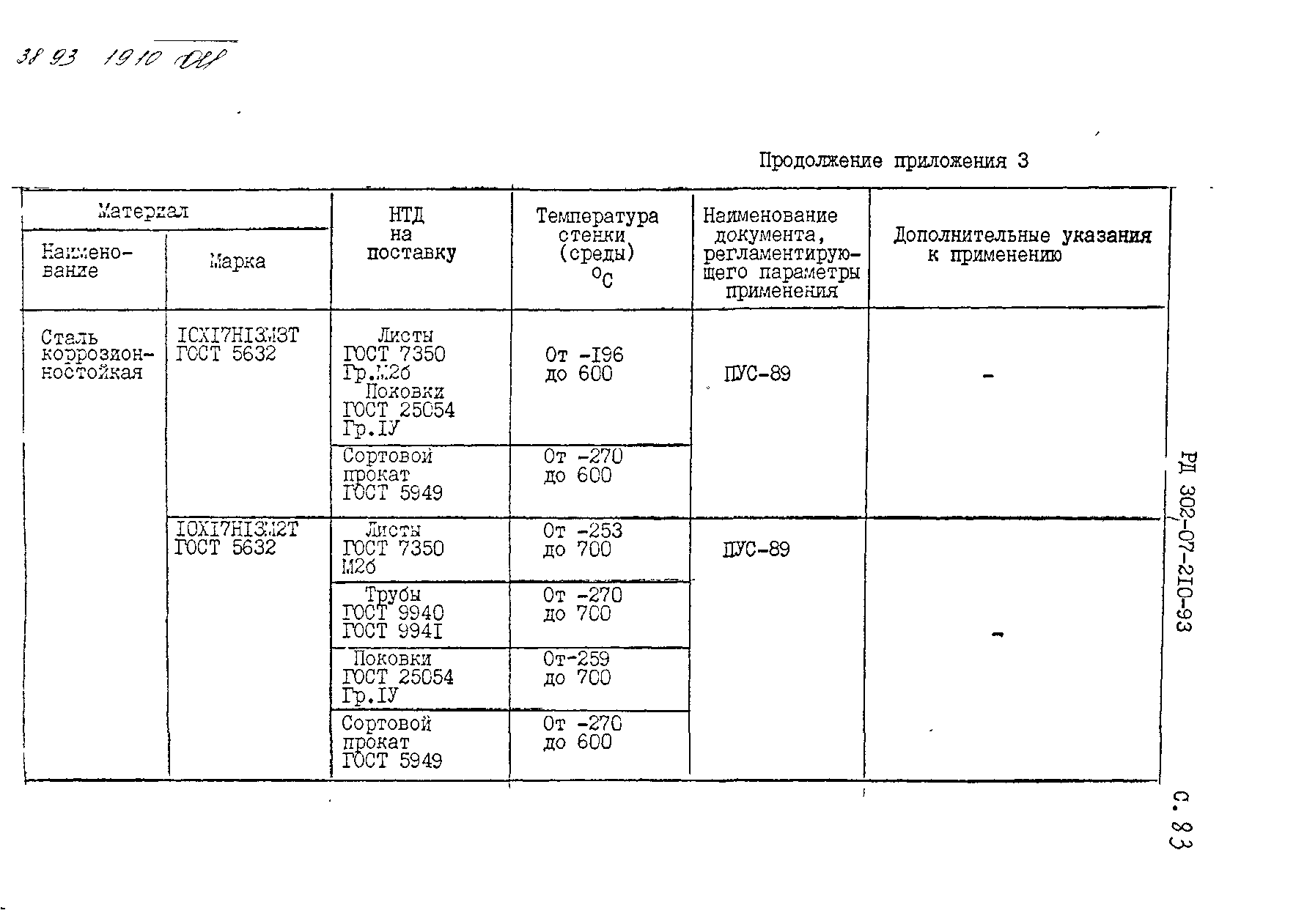 РД 302-07-210-93