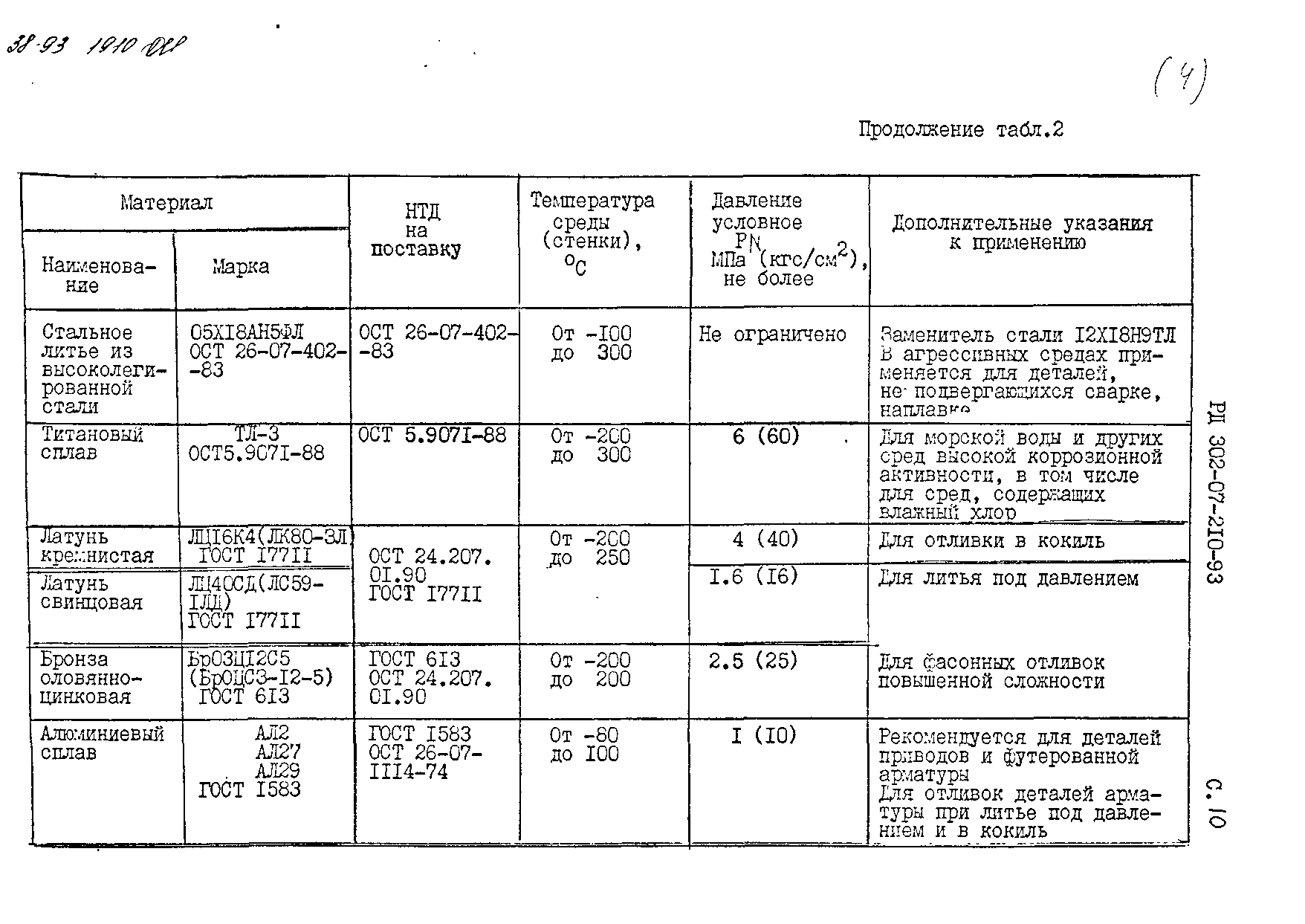 РД 302-07-210-93
