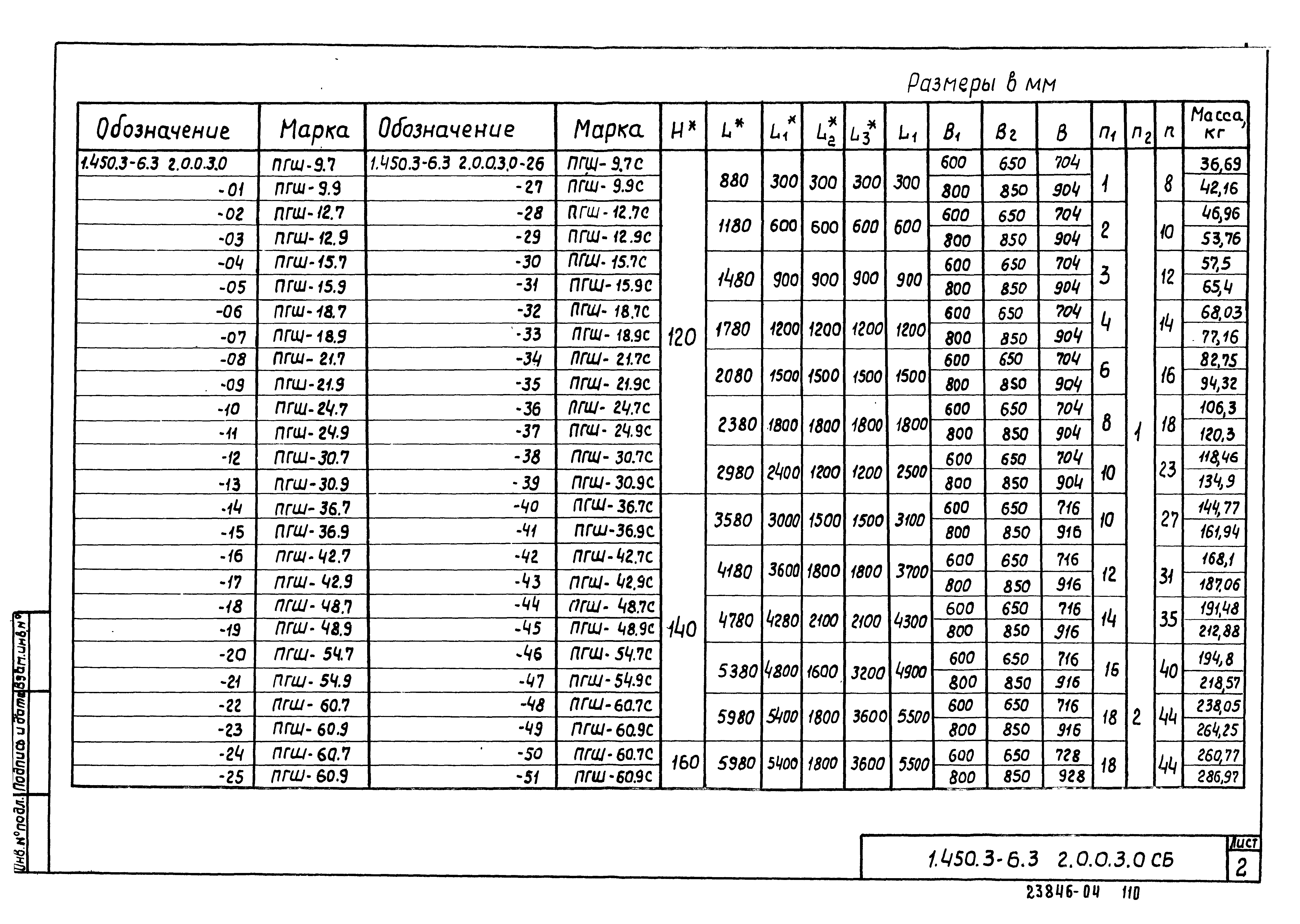 Серия 1.450.3-6