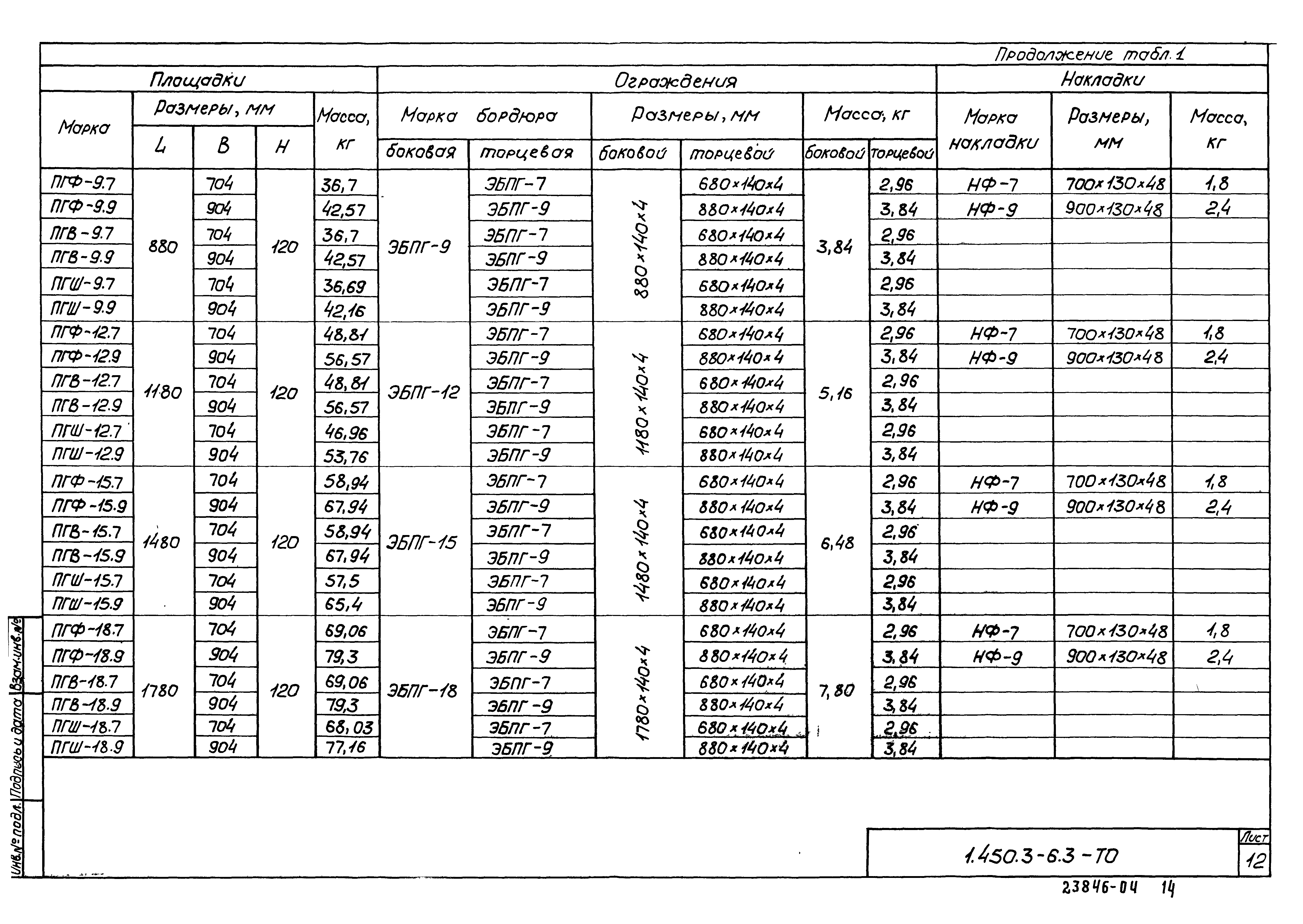 Серия 1.450.3-6
