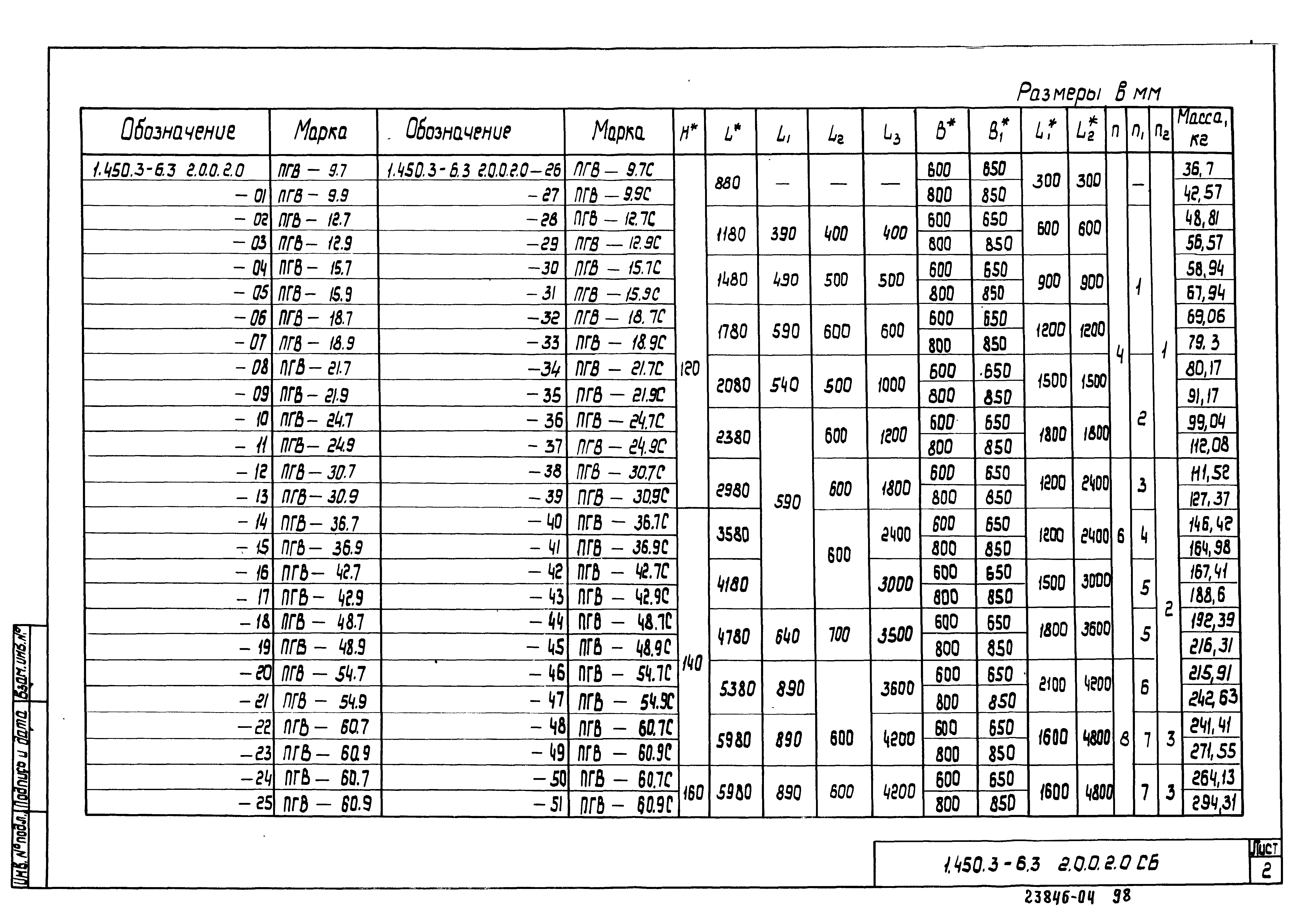 Серия 1.450.3-6