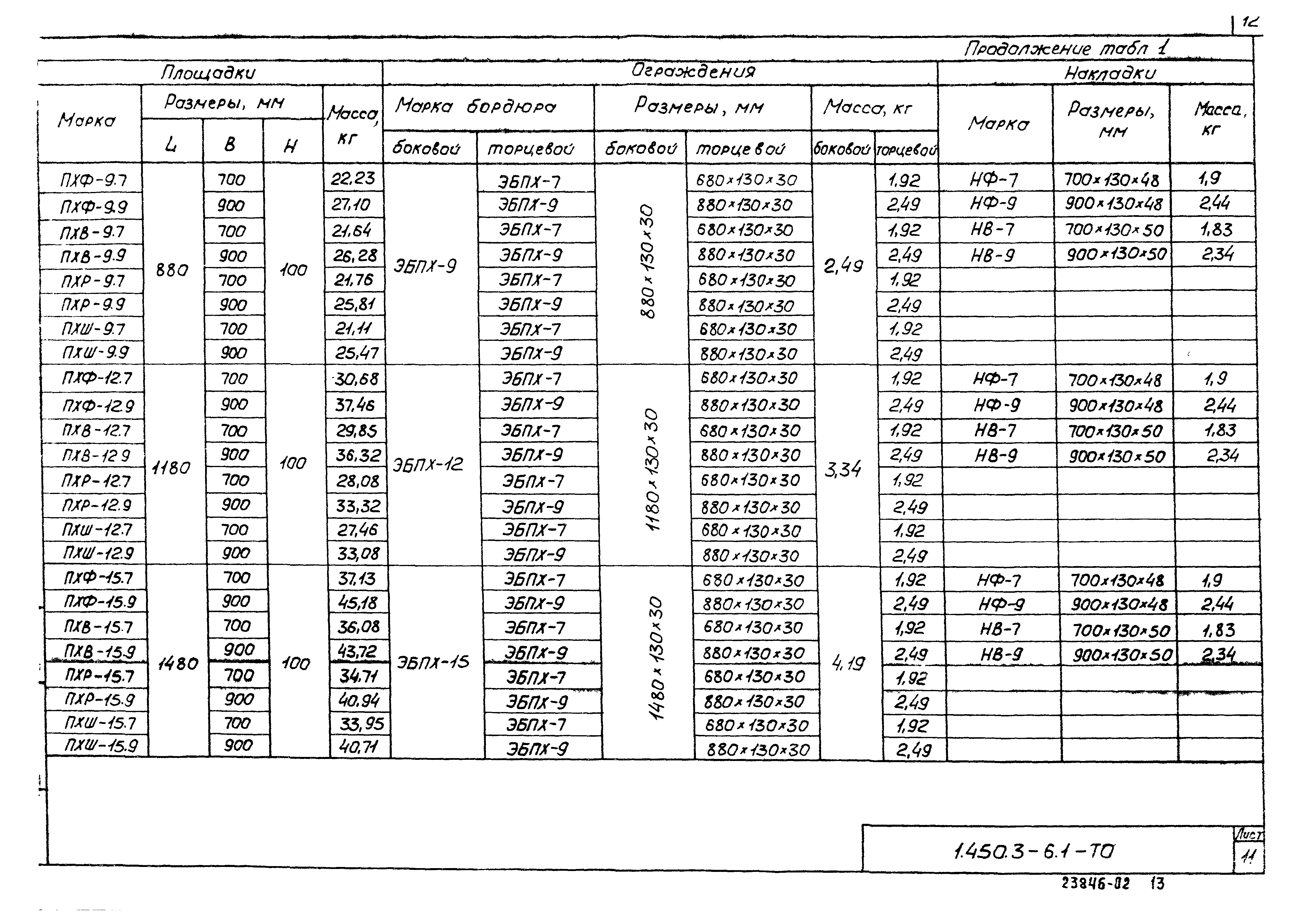 Серия 1.450.3-6