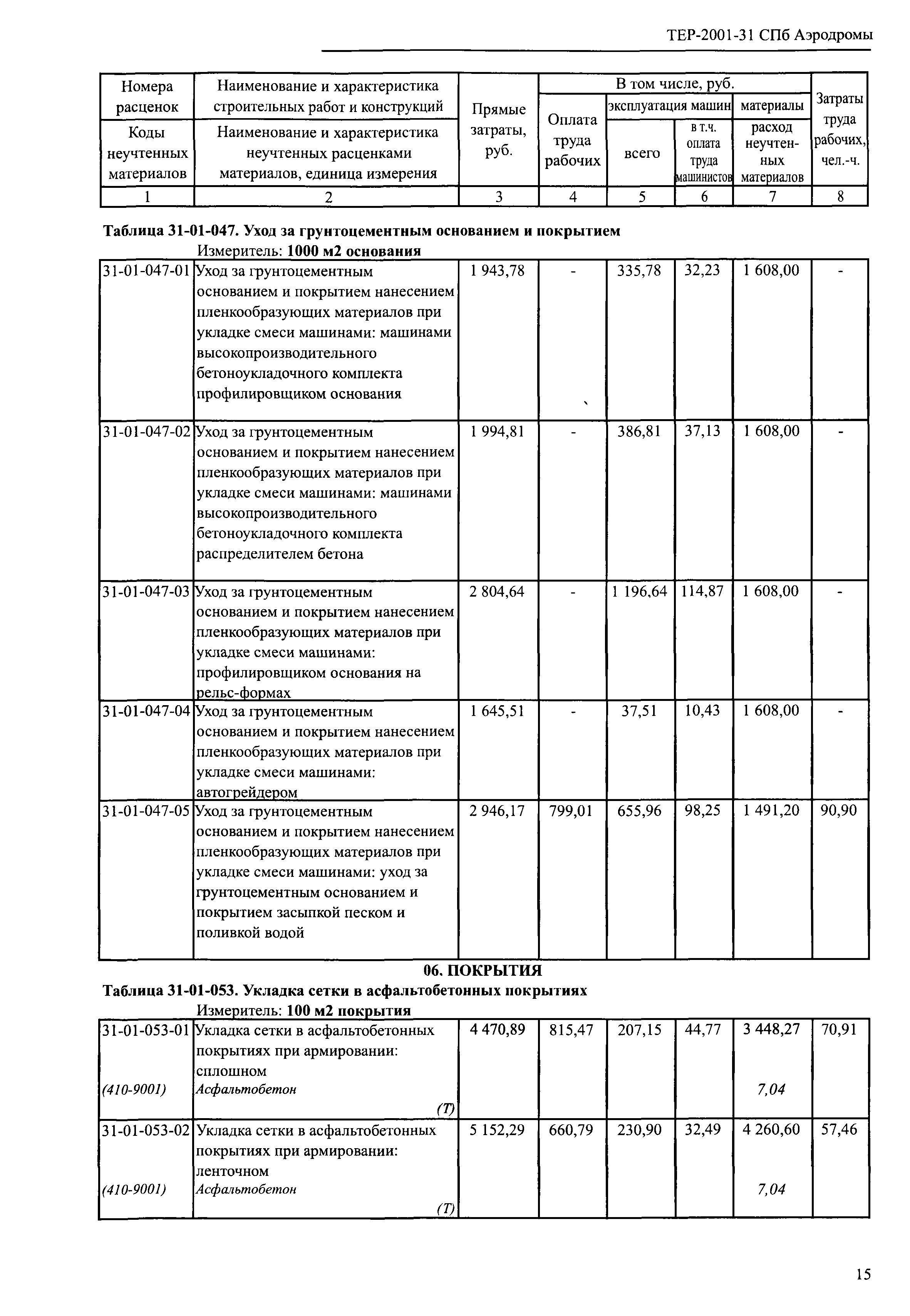 ТЕР 2001-31 СПб