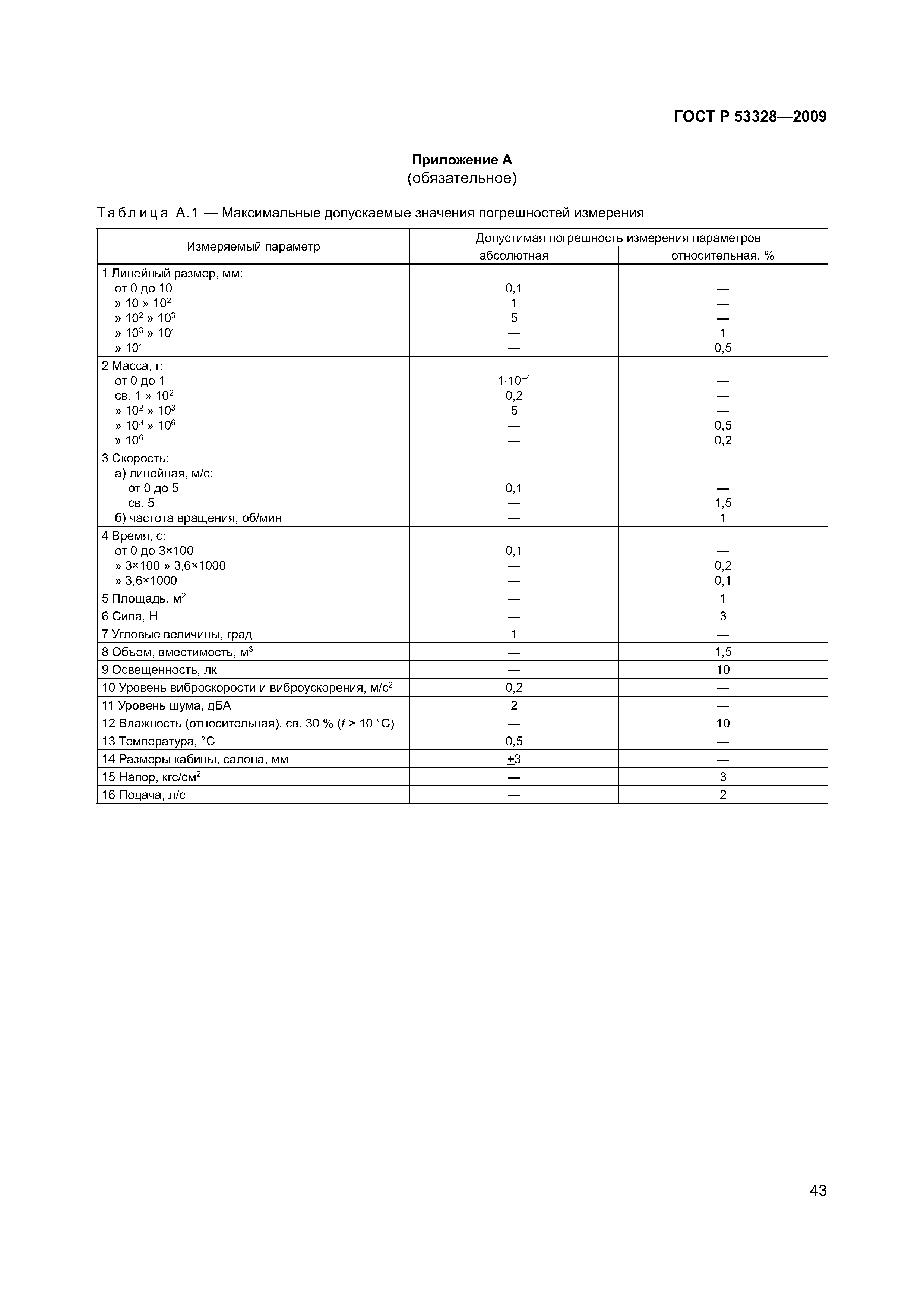 ГОСТ Р 53328-2009