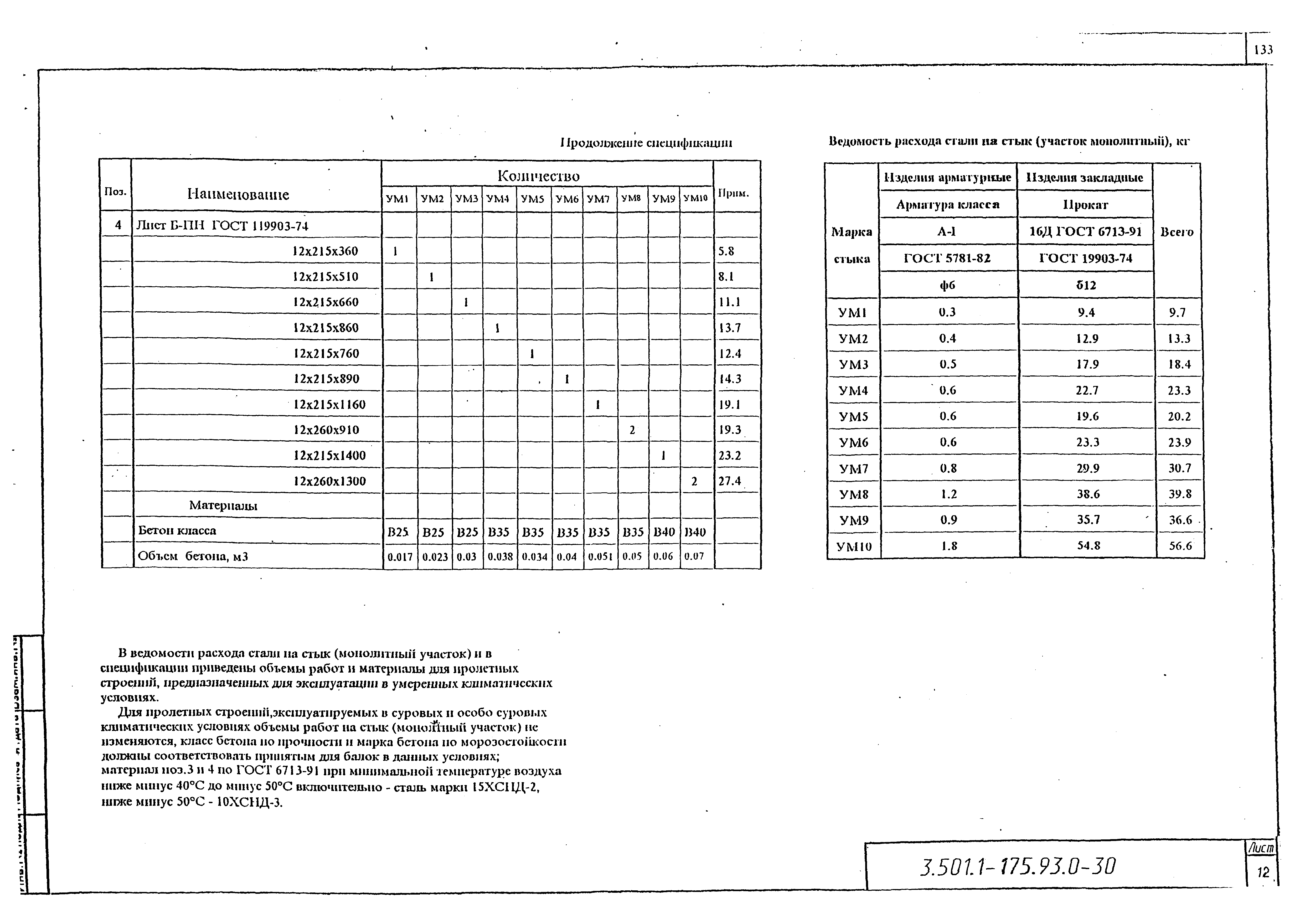Серия 3.501.1-175.93