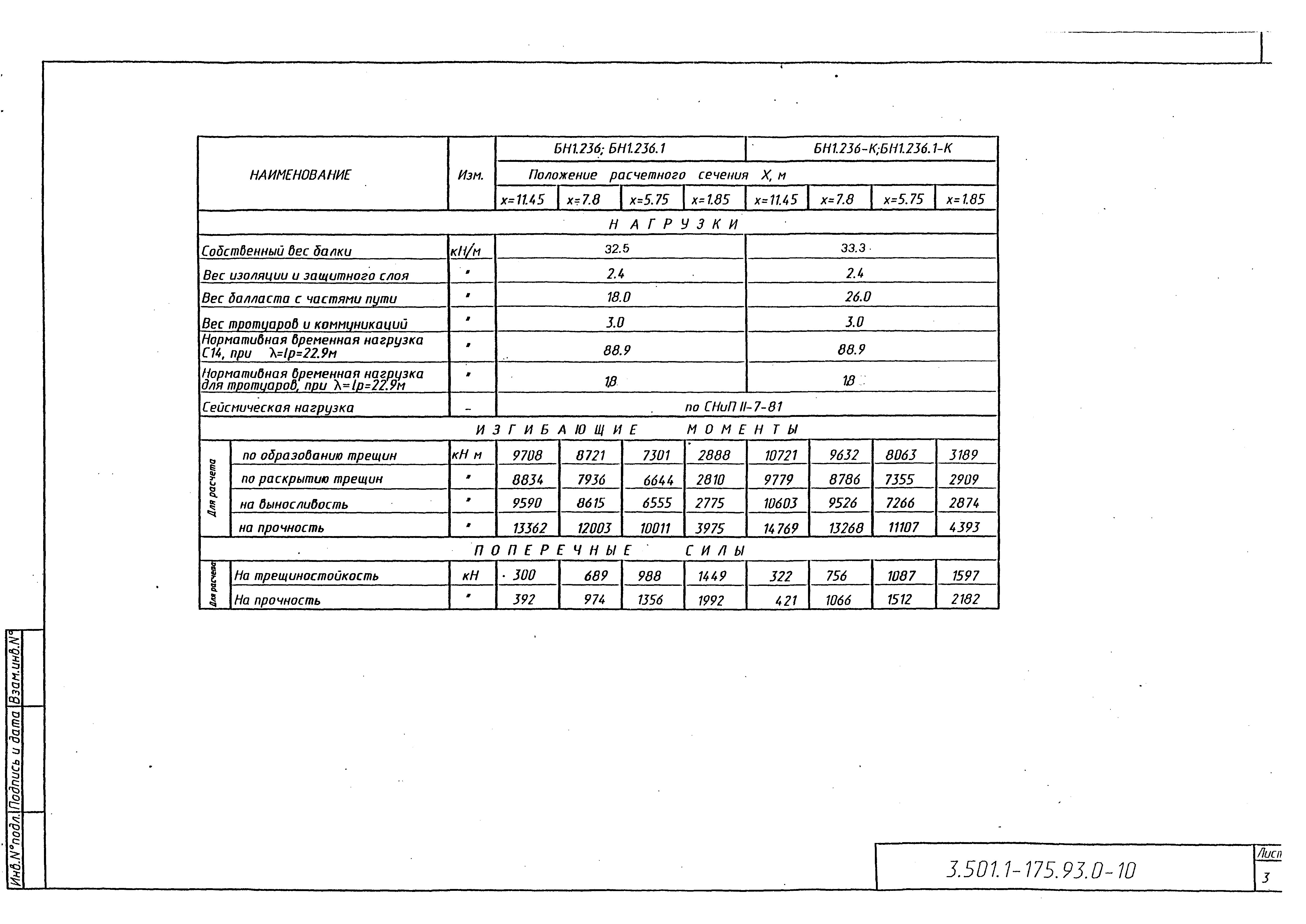 Серия 3.501.1-175.93