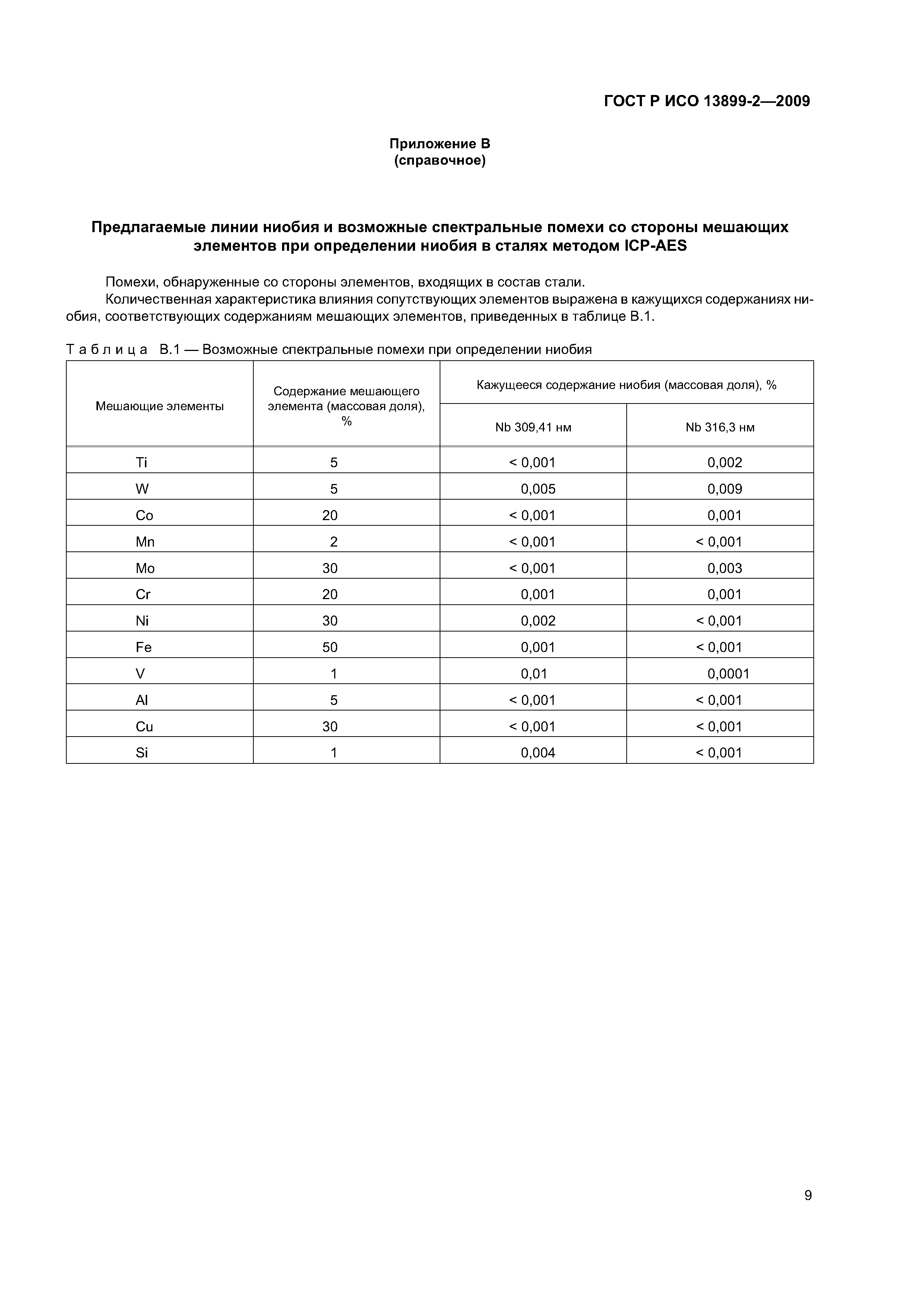 ГОСТ Р ИСО 13899-2-2009