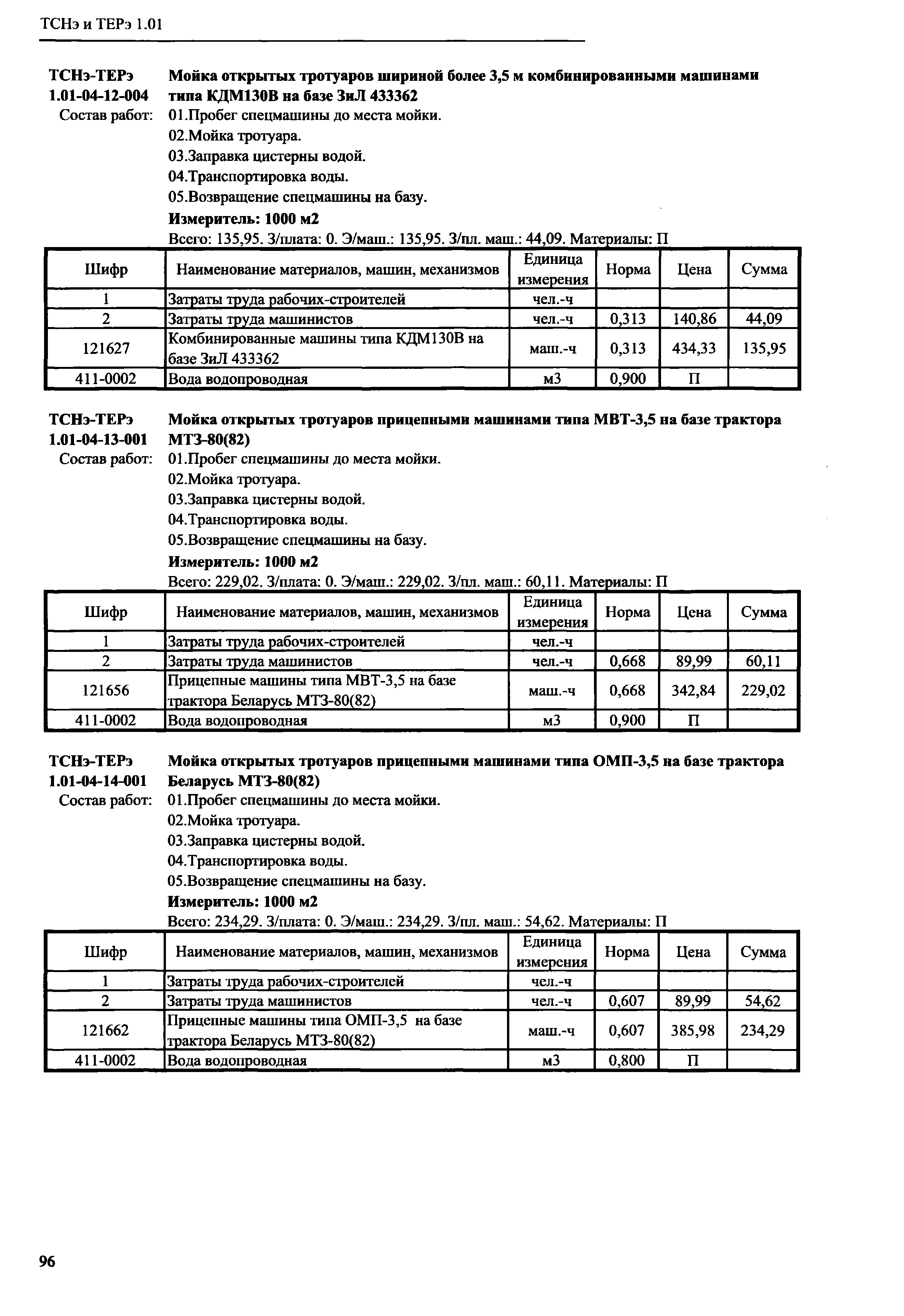 ТСНэ и ТЕРэ 1.01-04