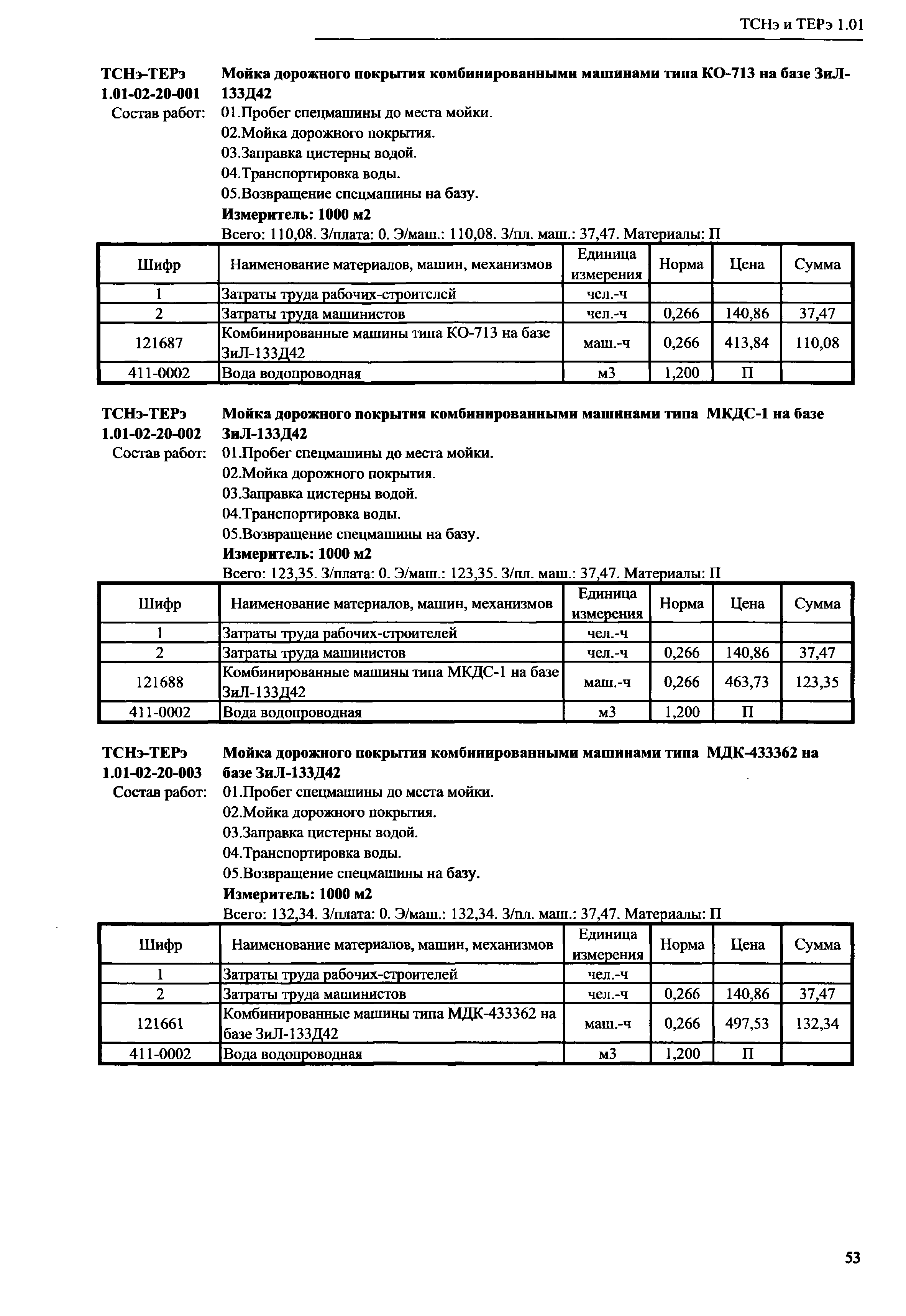 ТСНэ и ТЕРэ 1.01-02