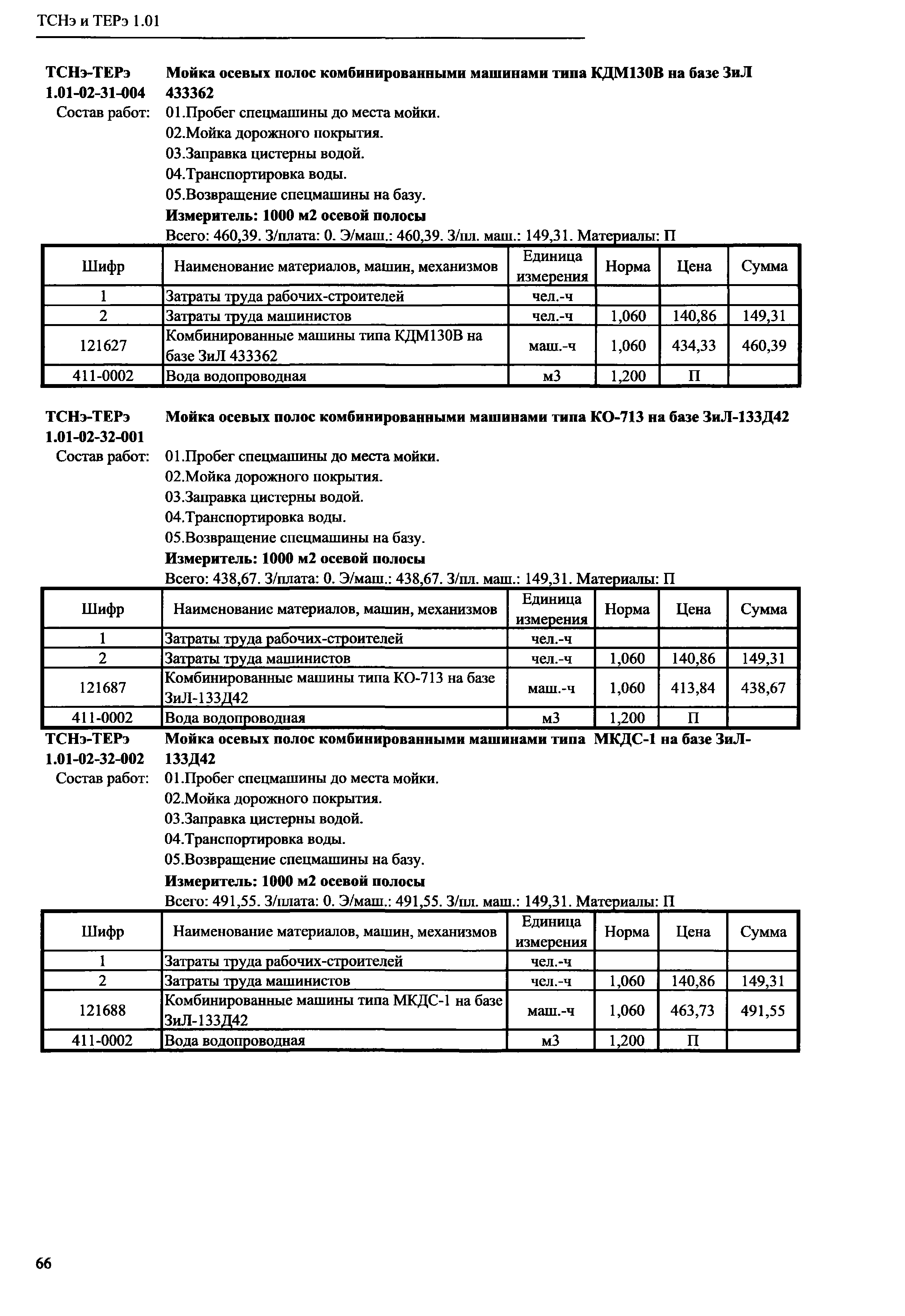 ТСНэ и ТЕРэ 1.01-02