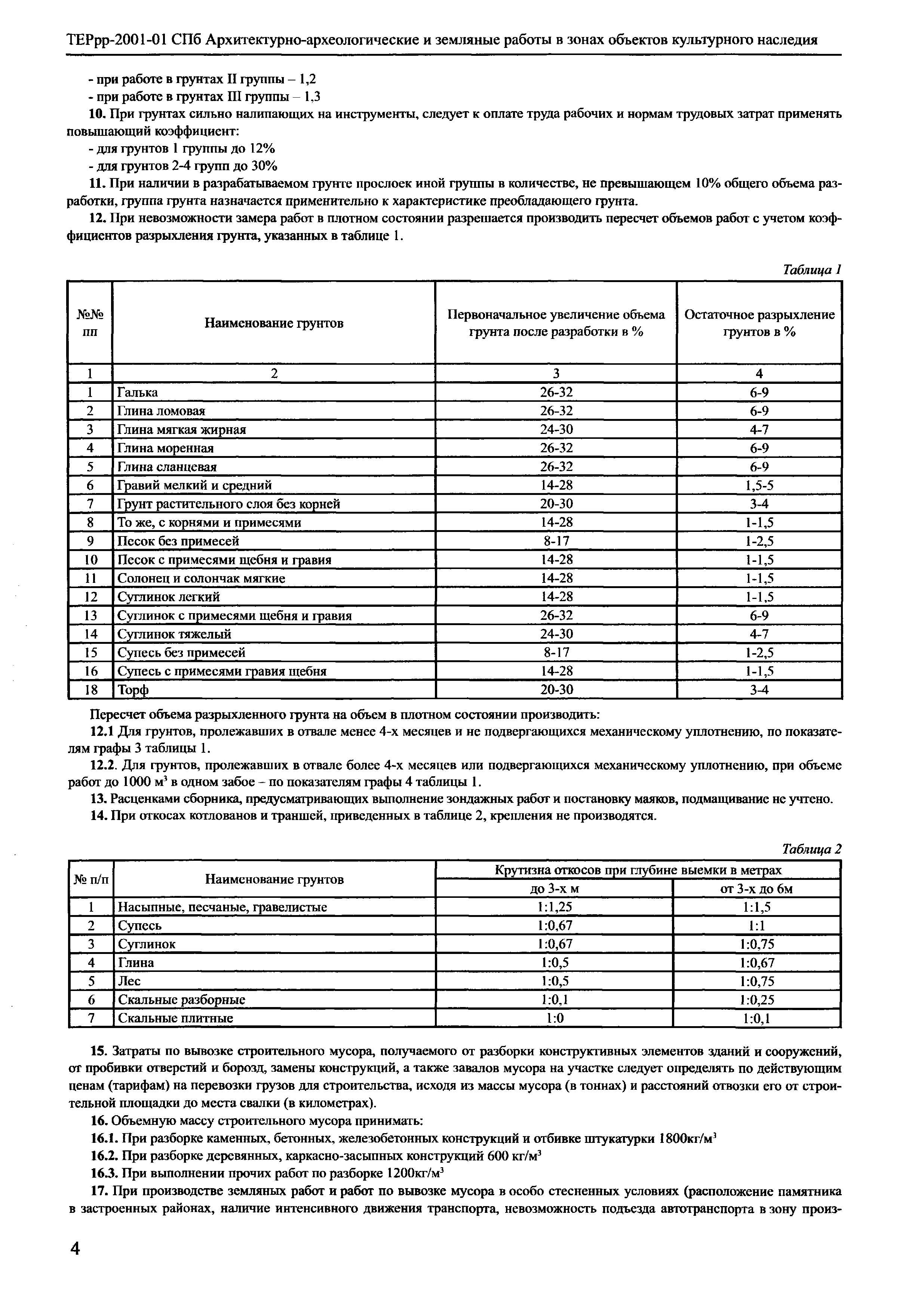 ТЕРрр 2001-01 СПб