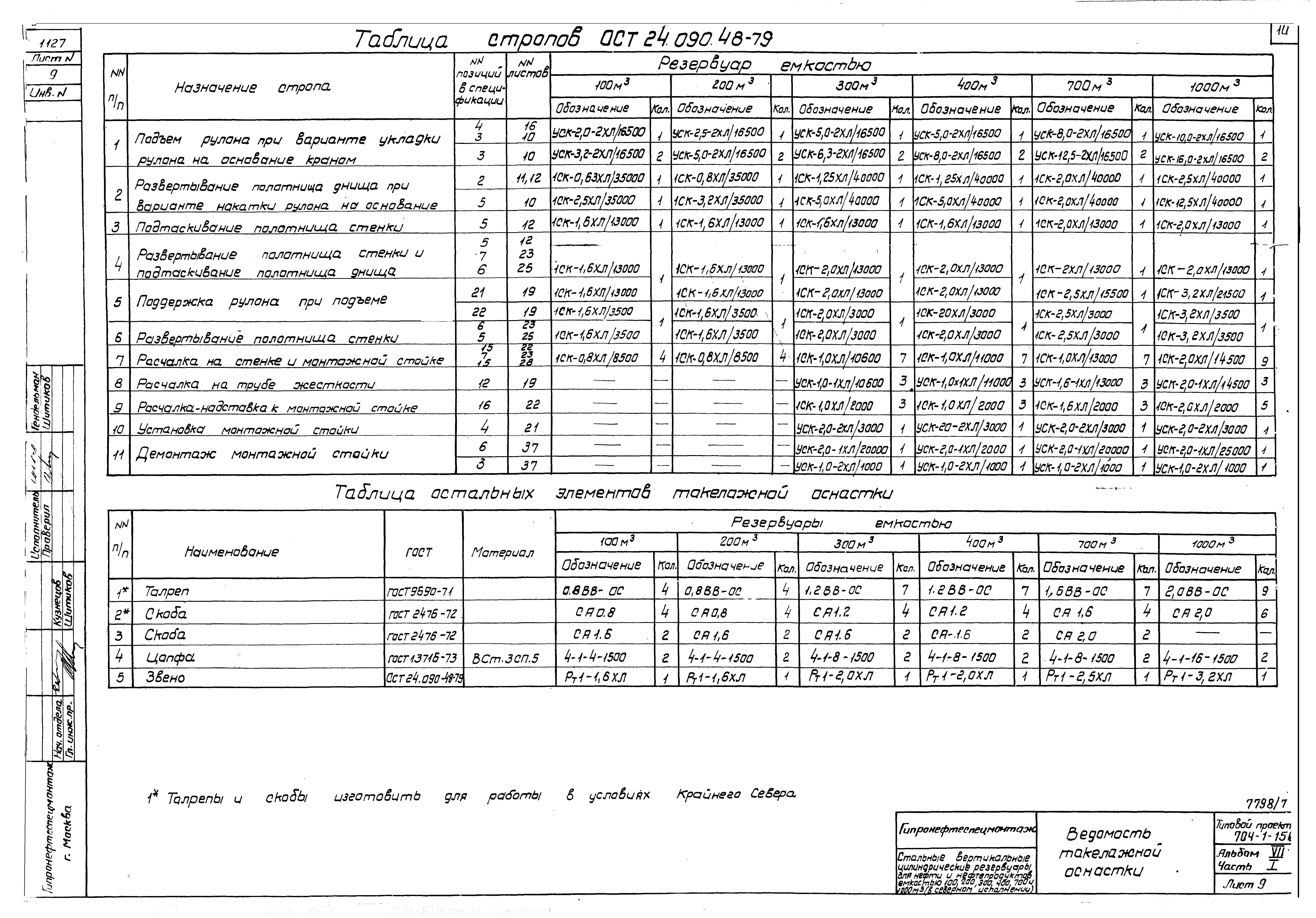Типовой проект 704-1-154с