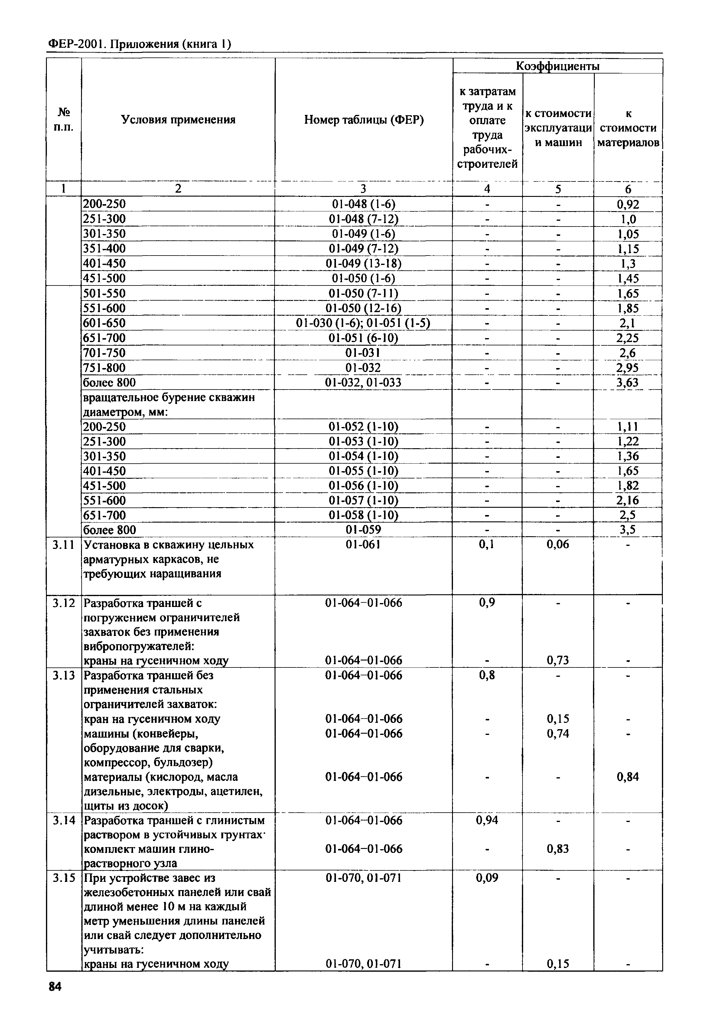 ФЕР 81-02-Пр(1)-2001