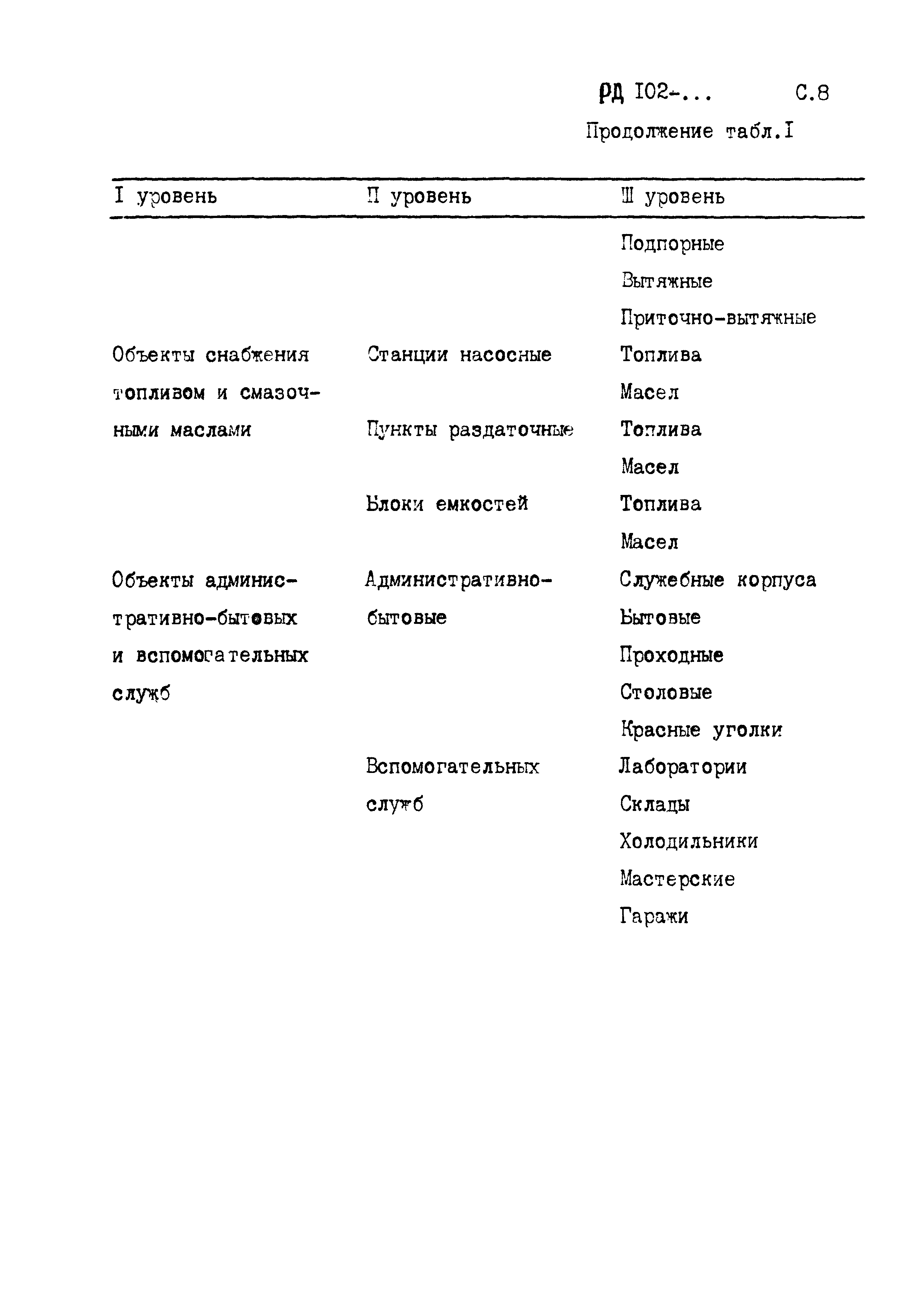 РД 102-005-88