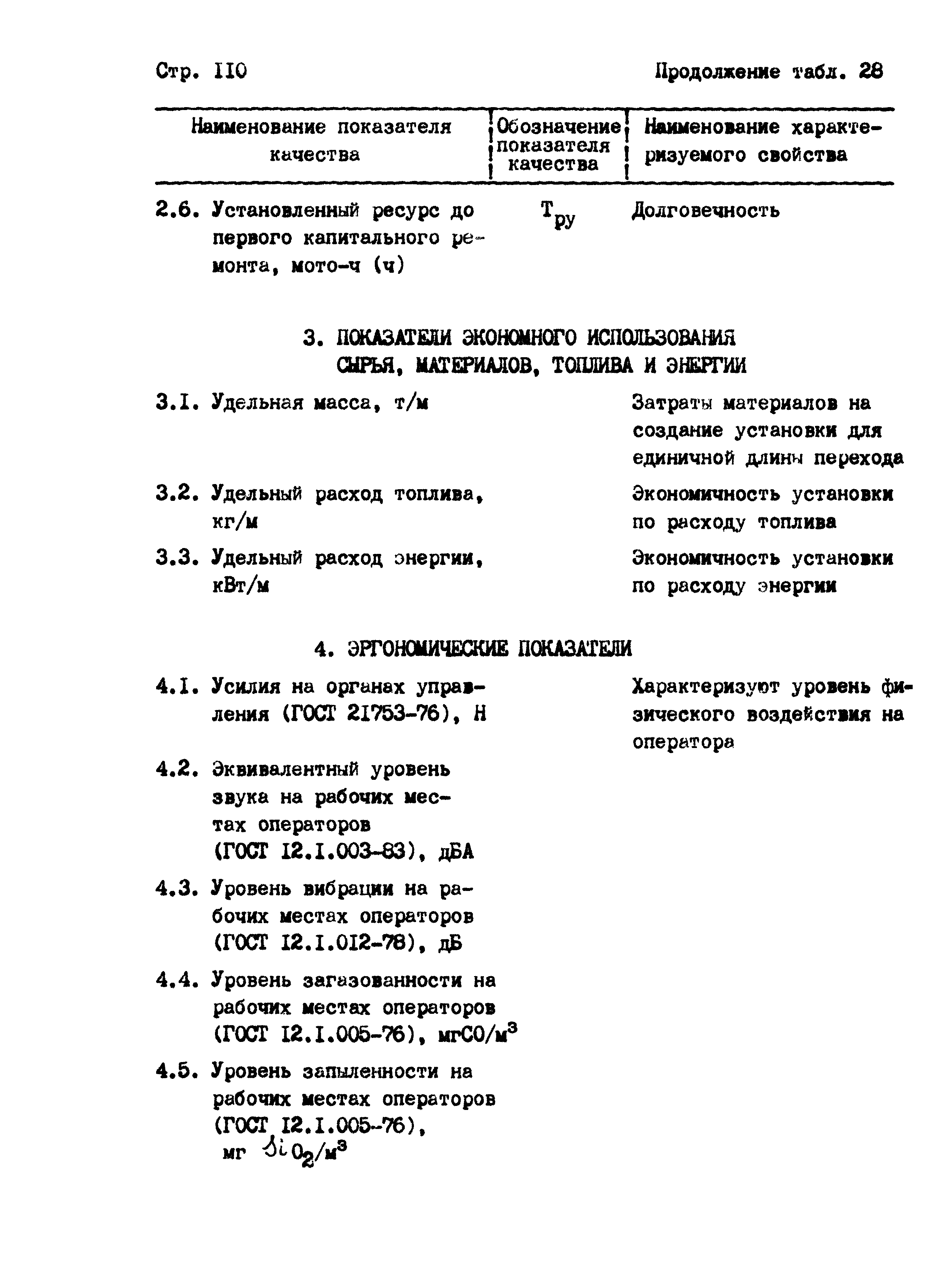 РД 102-004-88