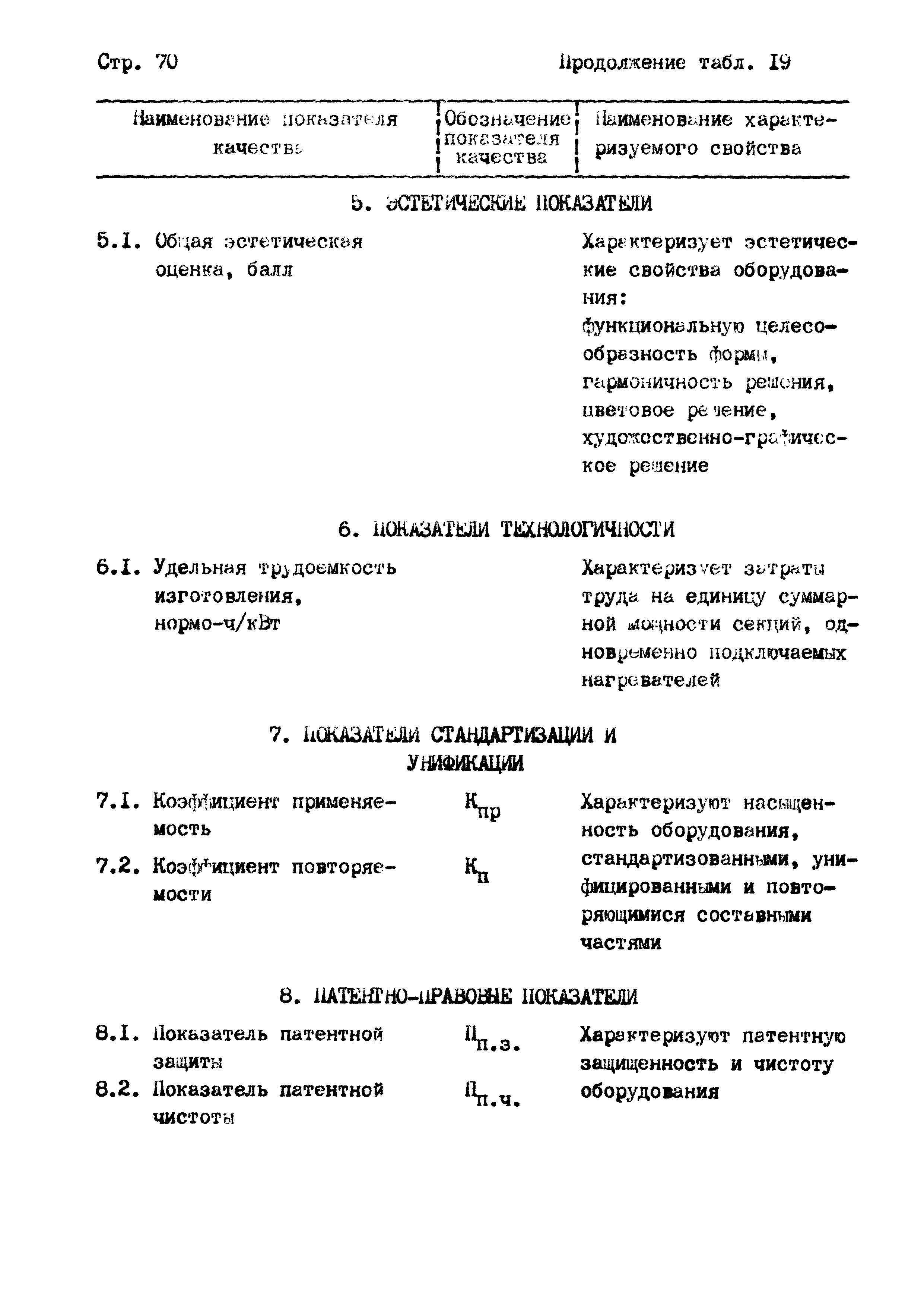 РД 102-004-88