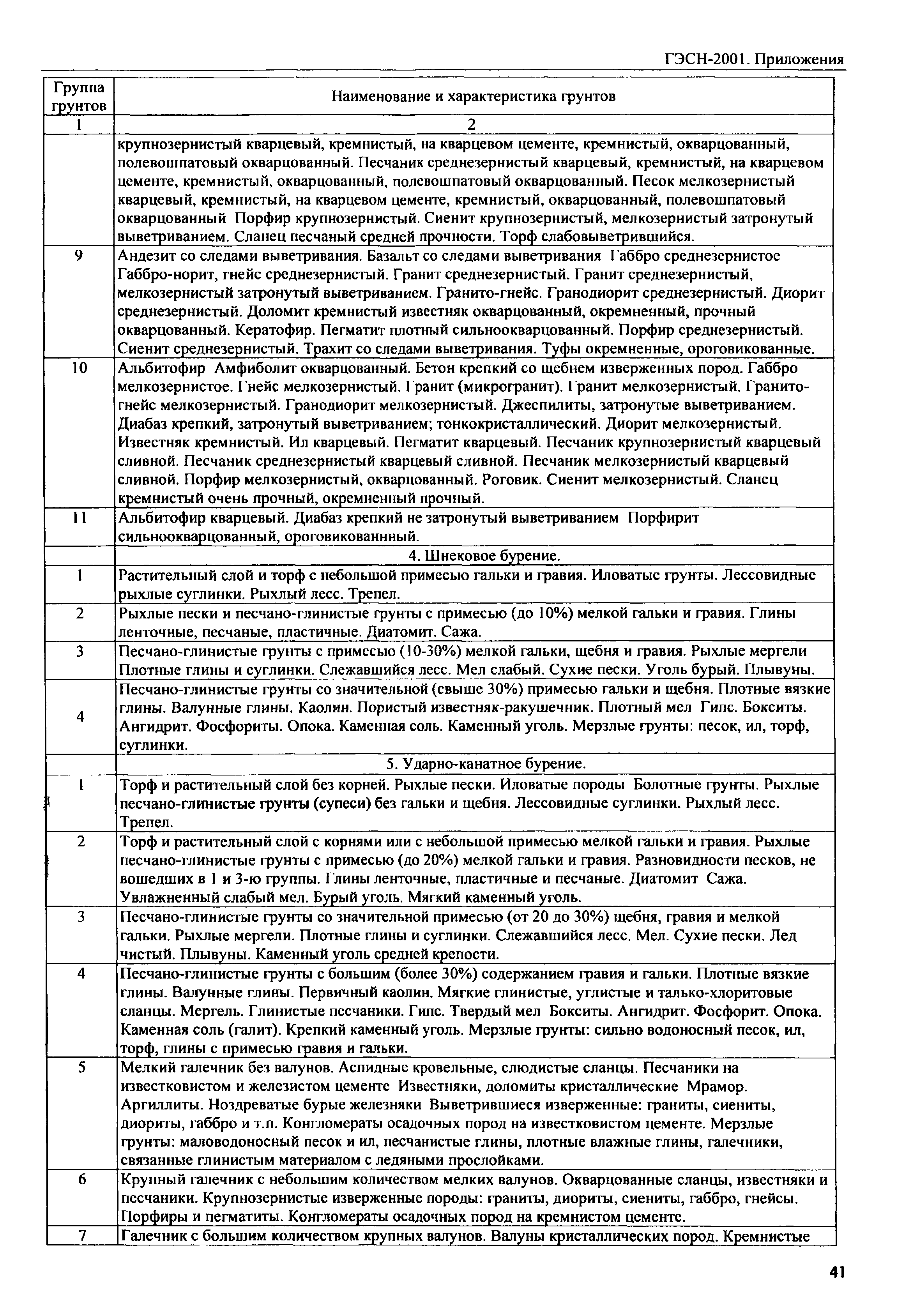ГЭСН 81-02-Пр-2001