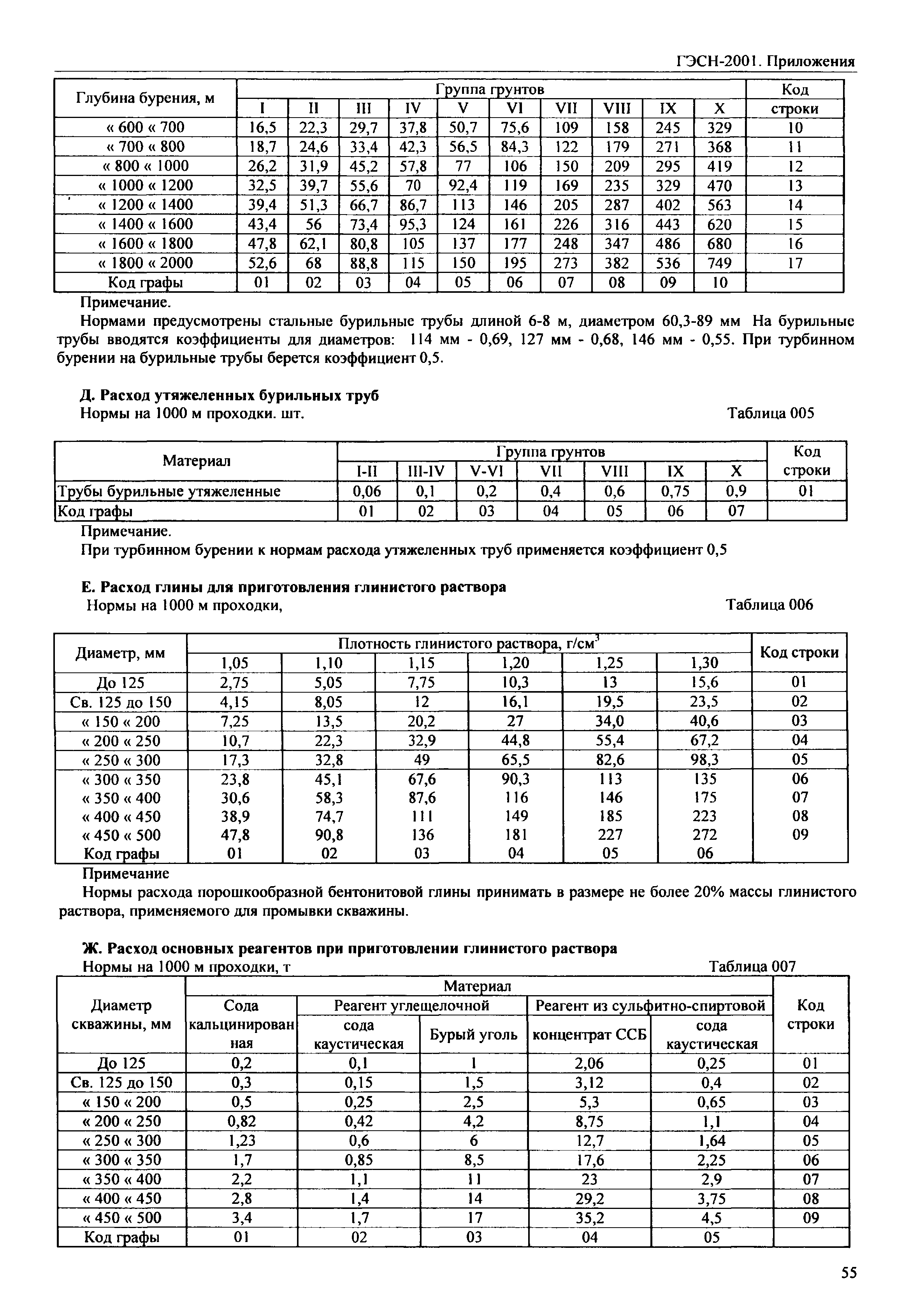 ГЭСН 81-02-Пр-2001