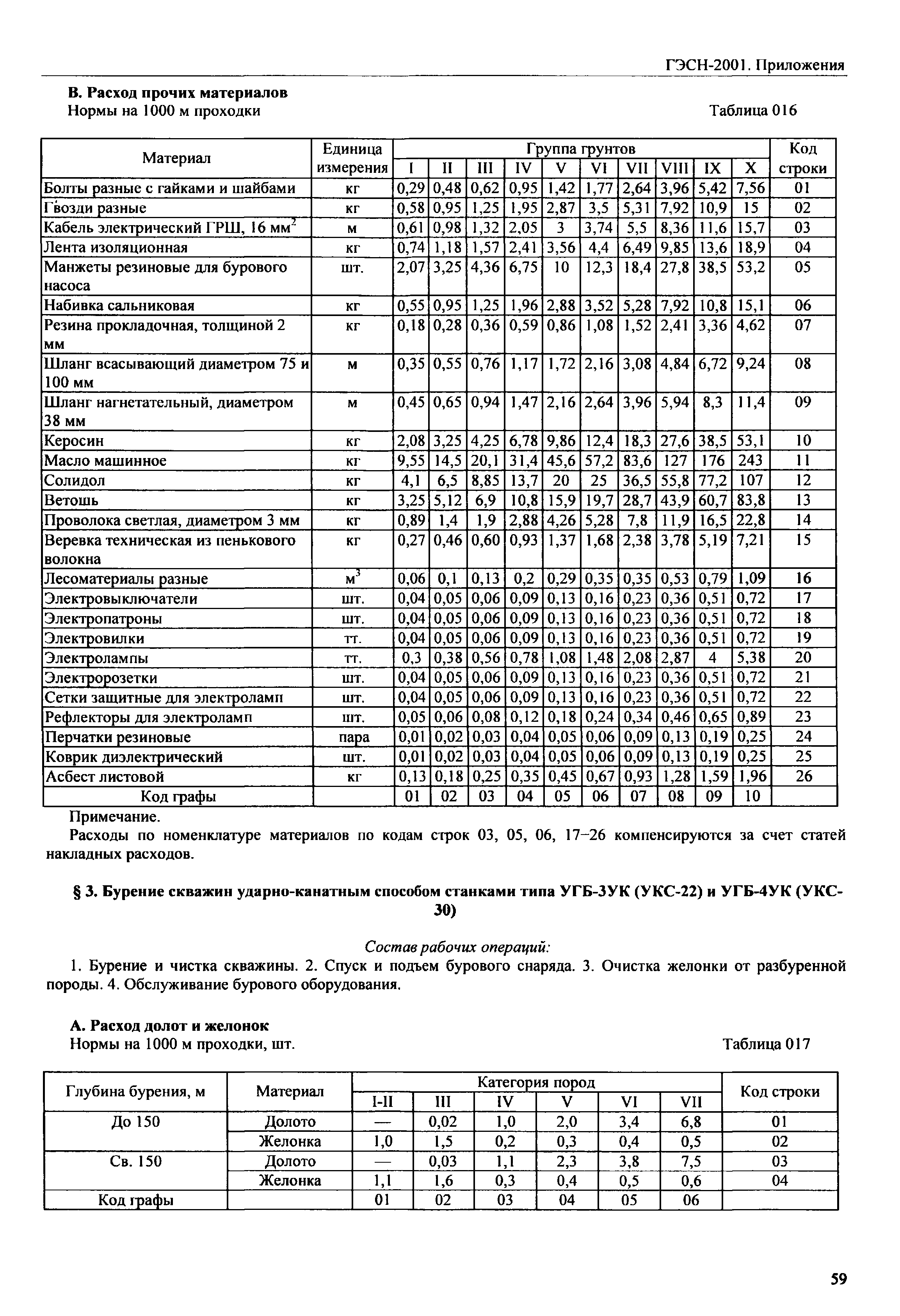 ГЭСН 81-02-Пр-2001
