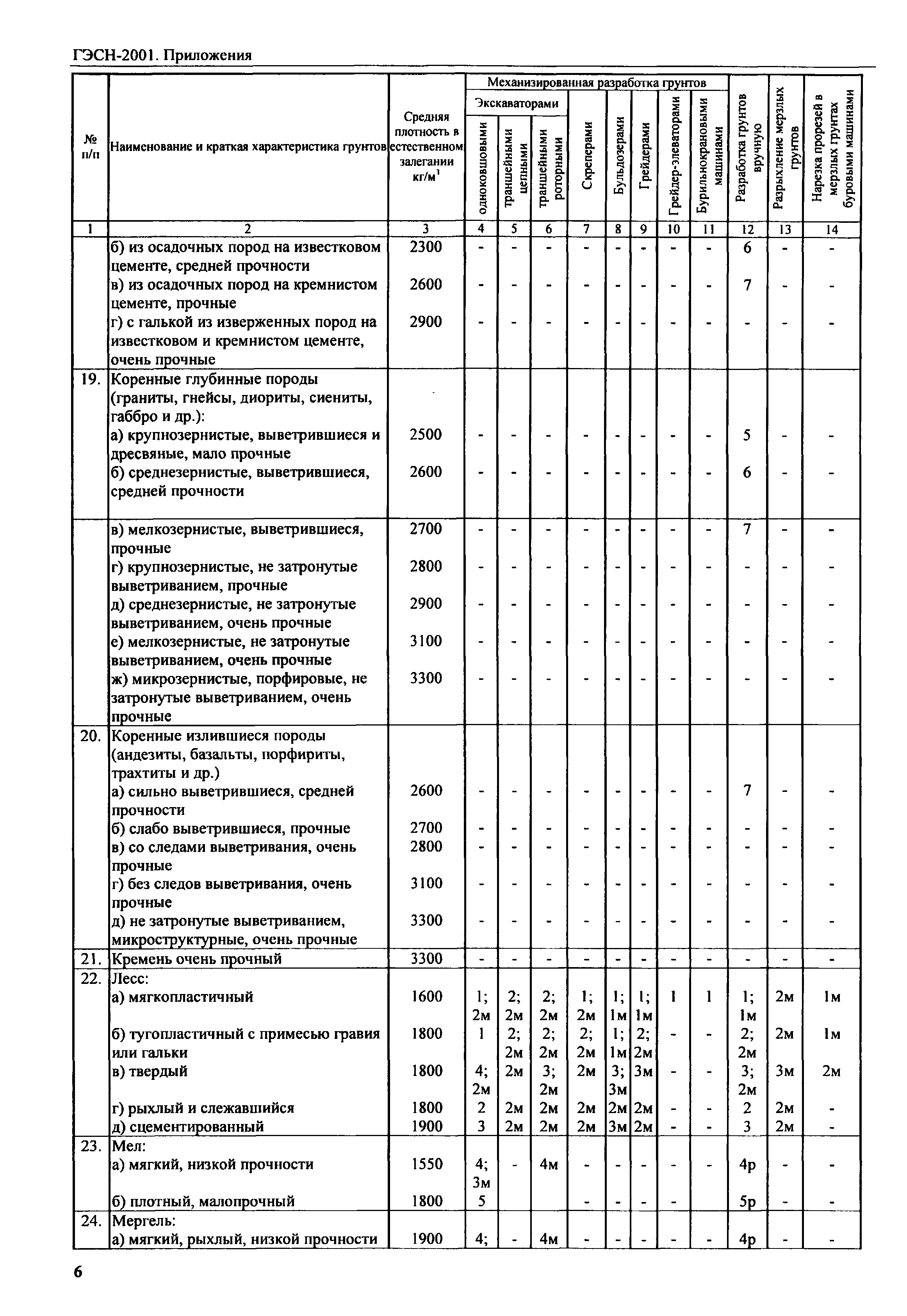 ГЭСН 81-02-Пр-2001