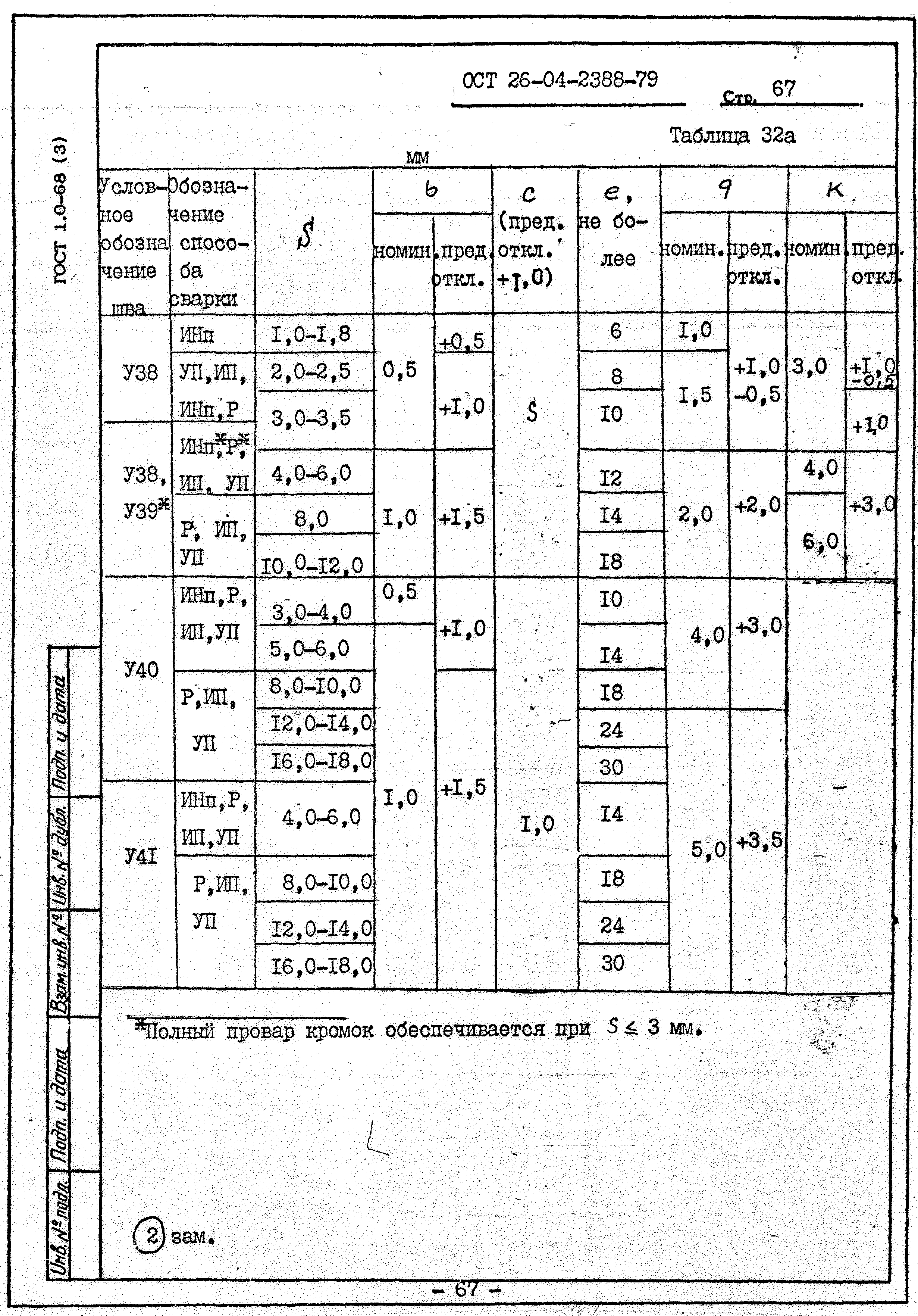 ОСТ 26-04-2388-79