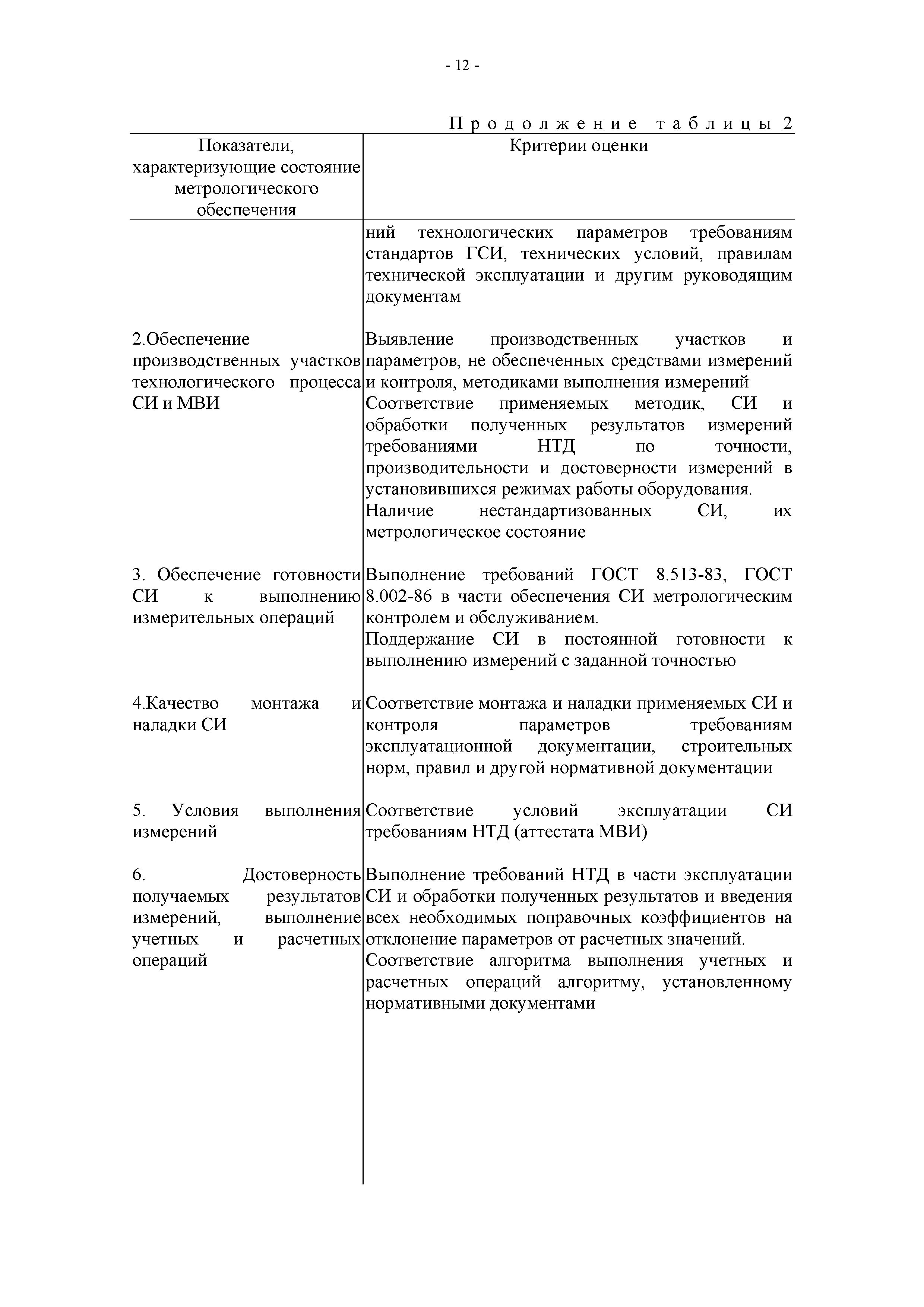 РД 34.11.111-89