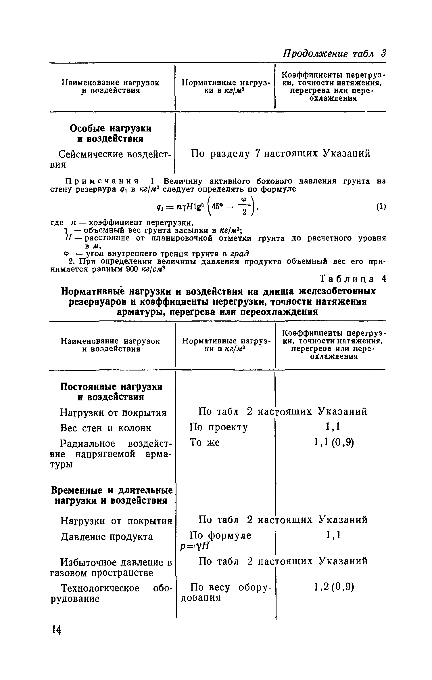 СН 326-65