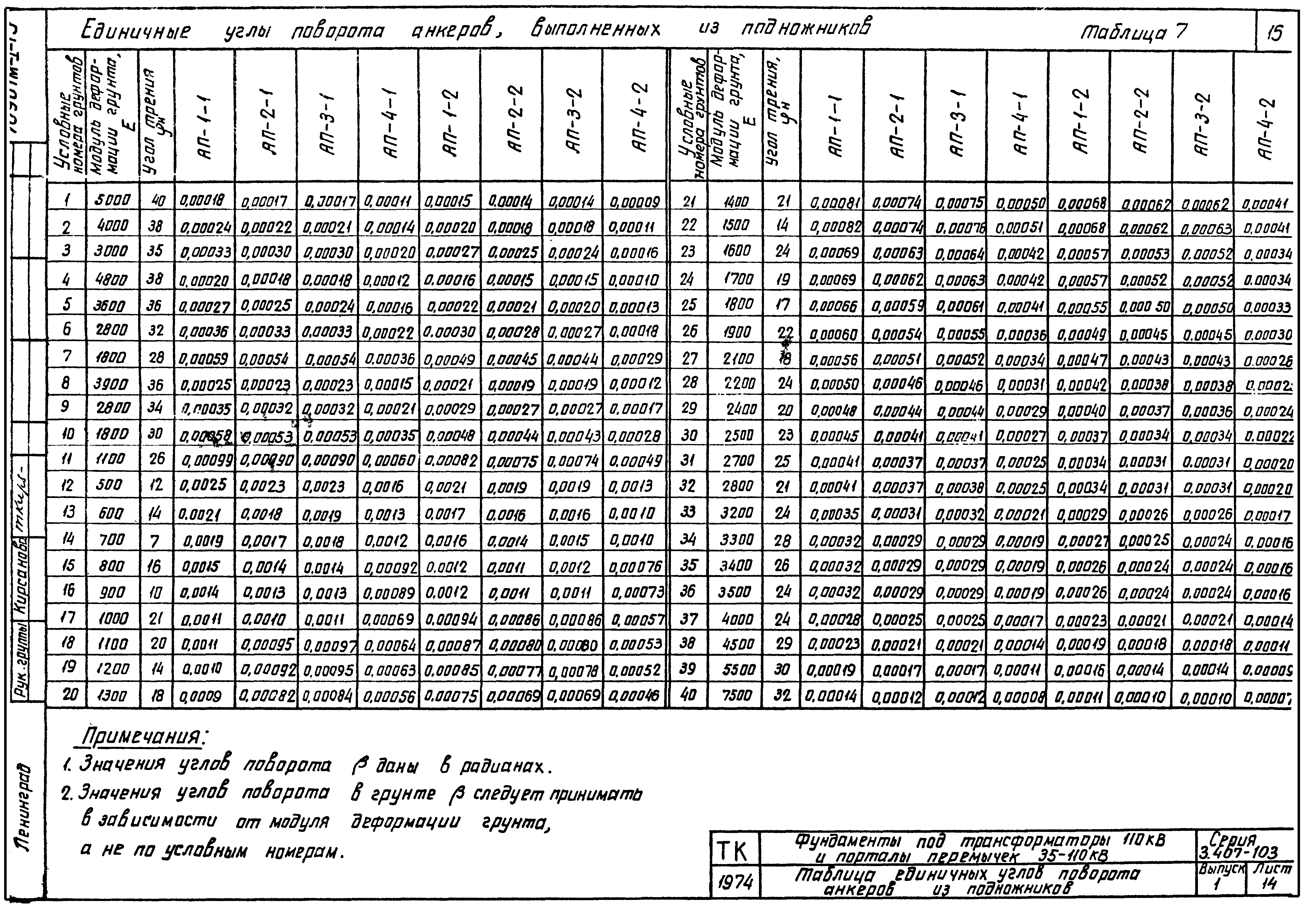 Серия 3.407-103