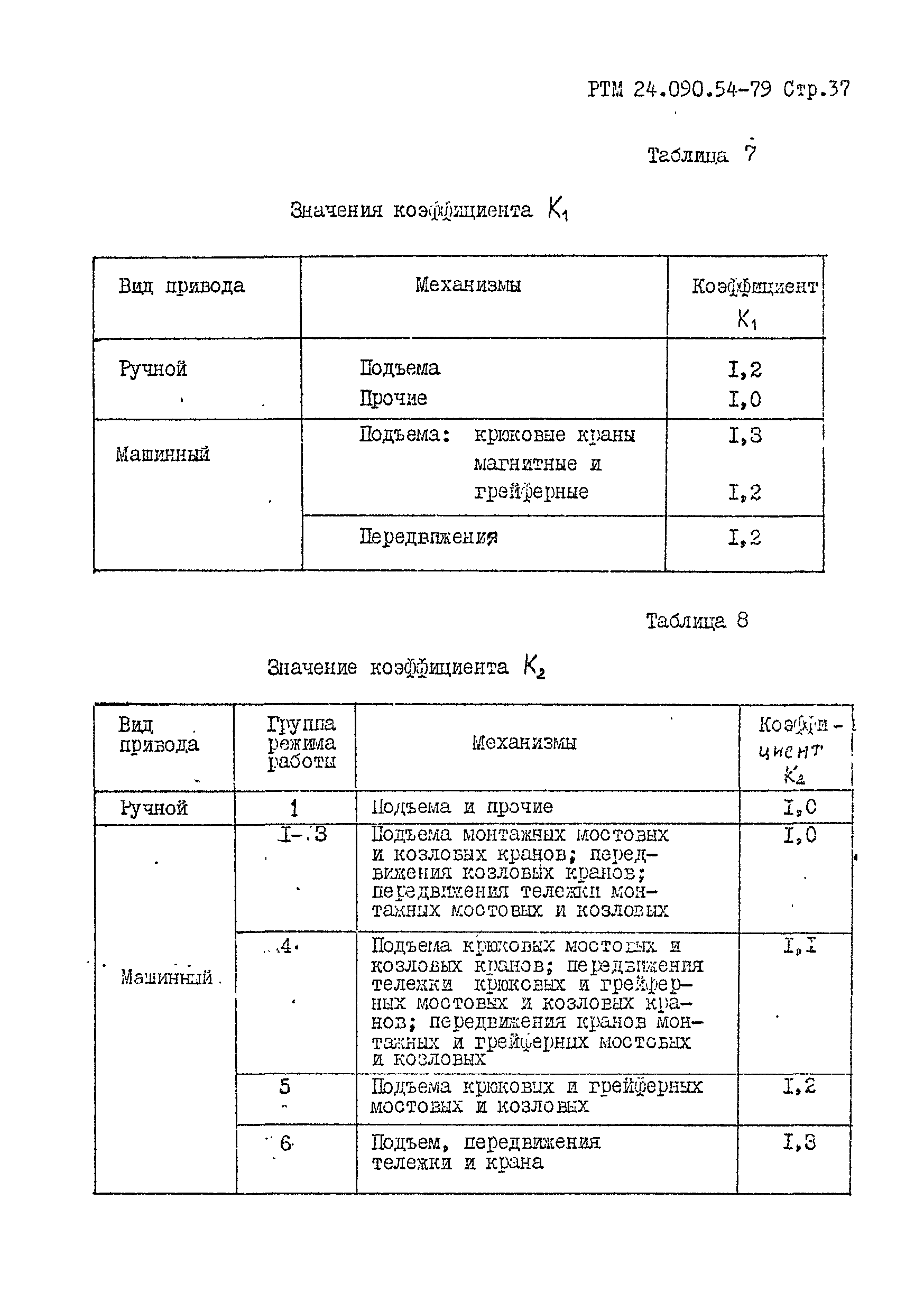 РТМ 24.090.54-79