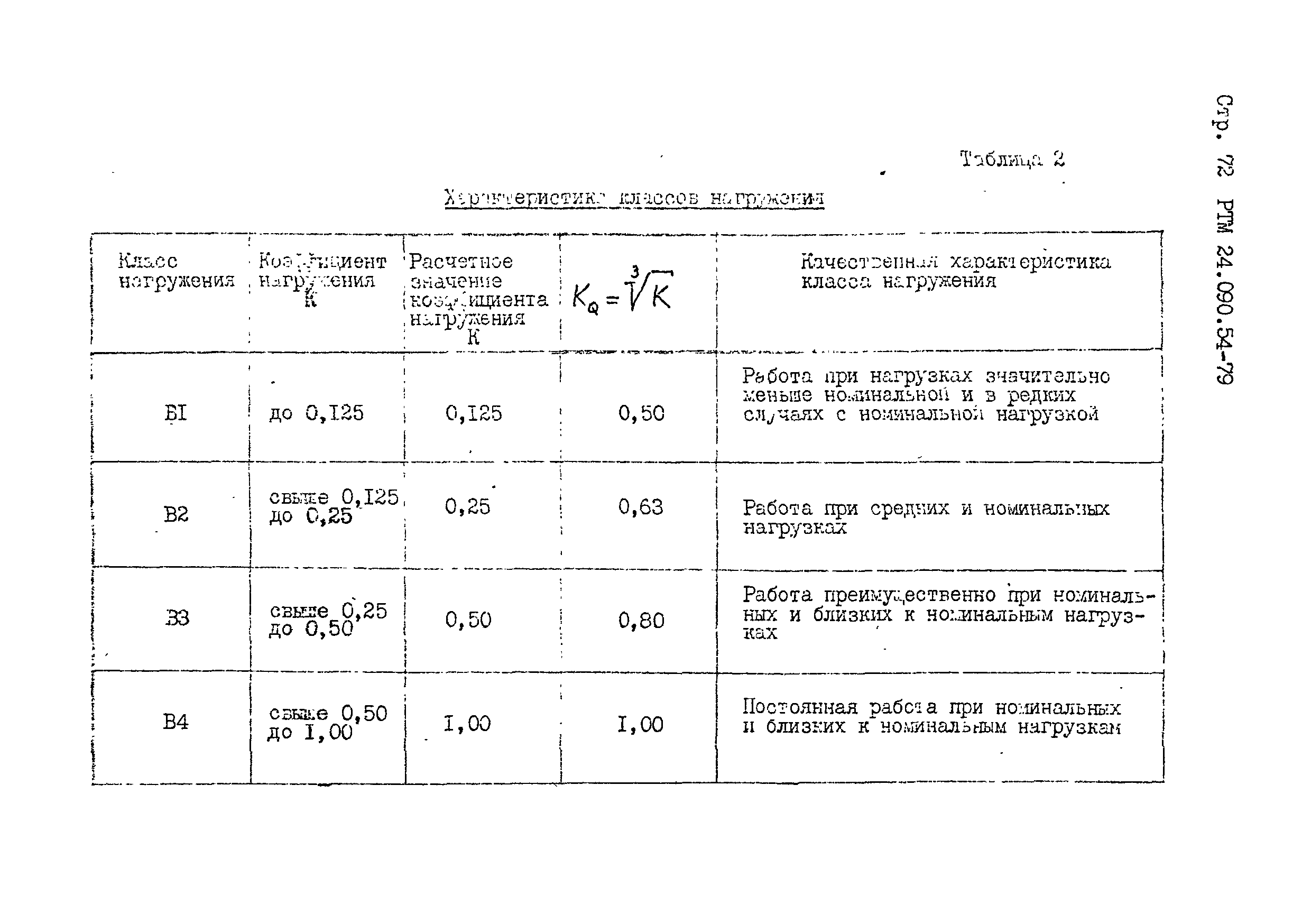 РТМ 24.090.54-79