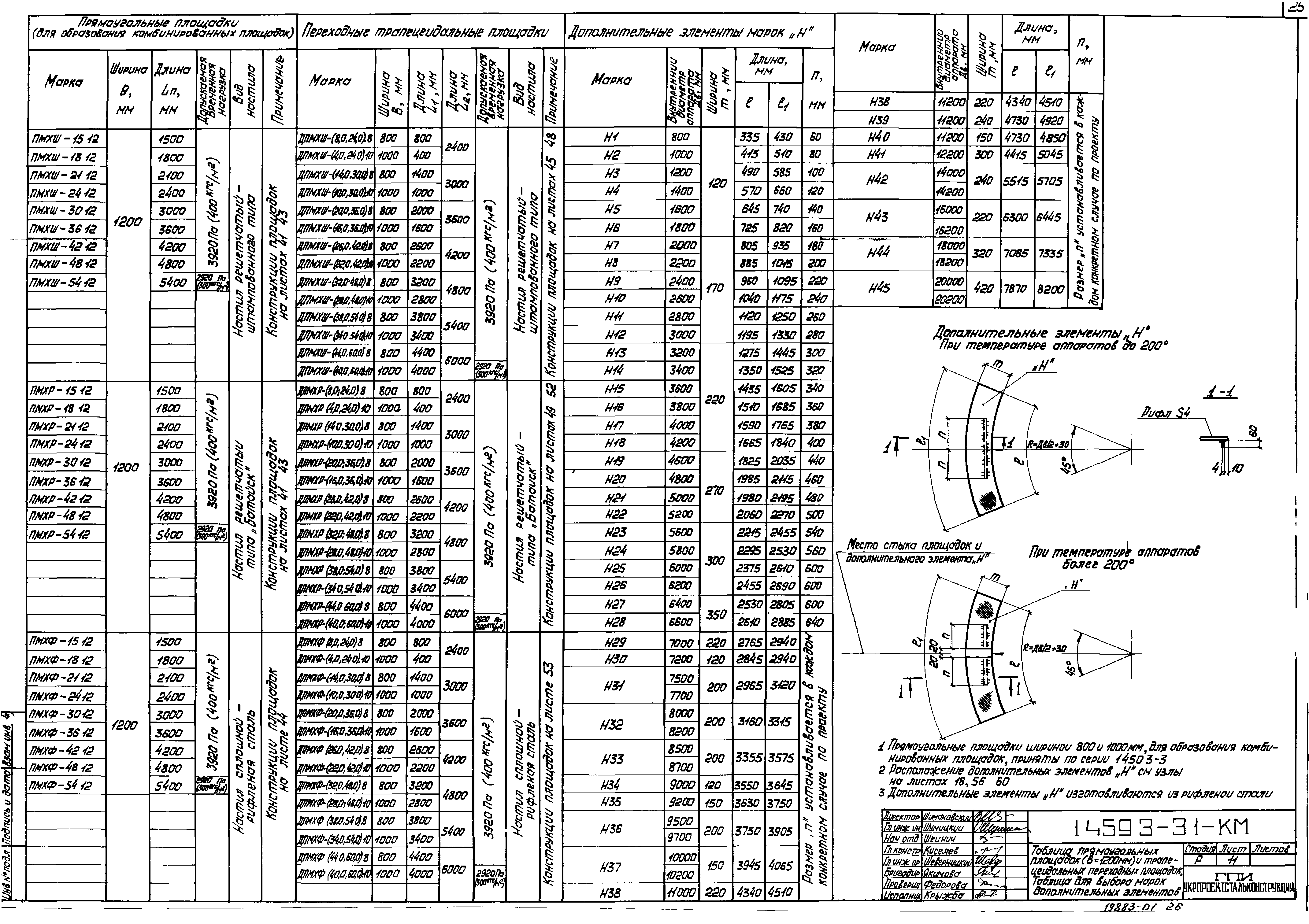 Серия 1.459.3-3
