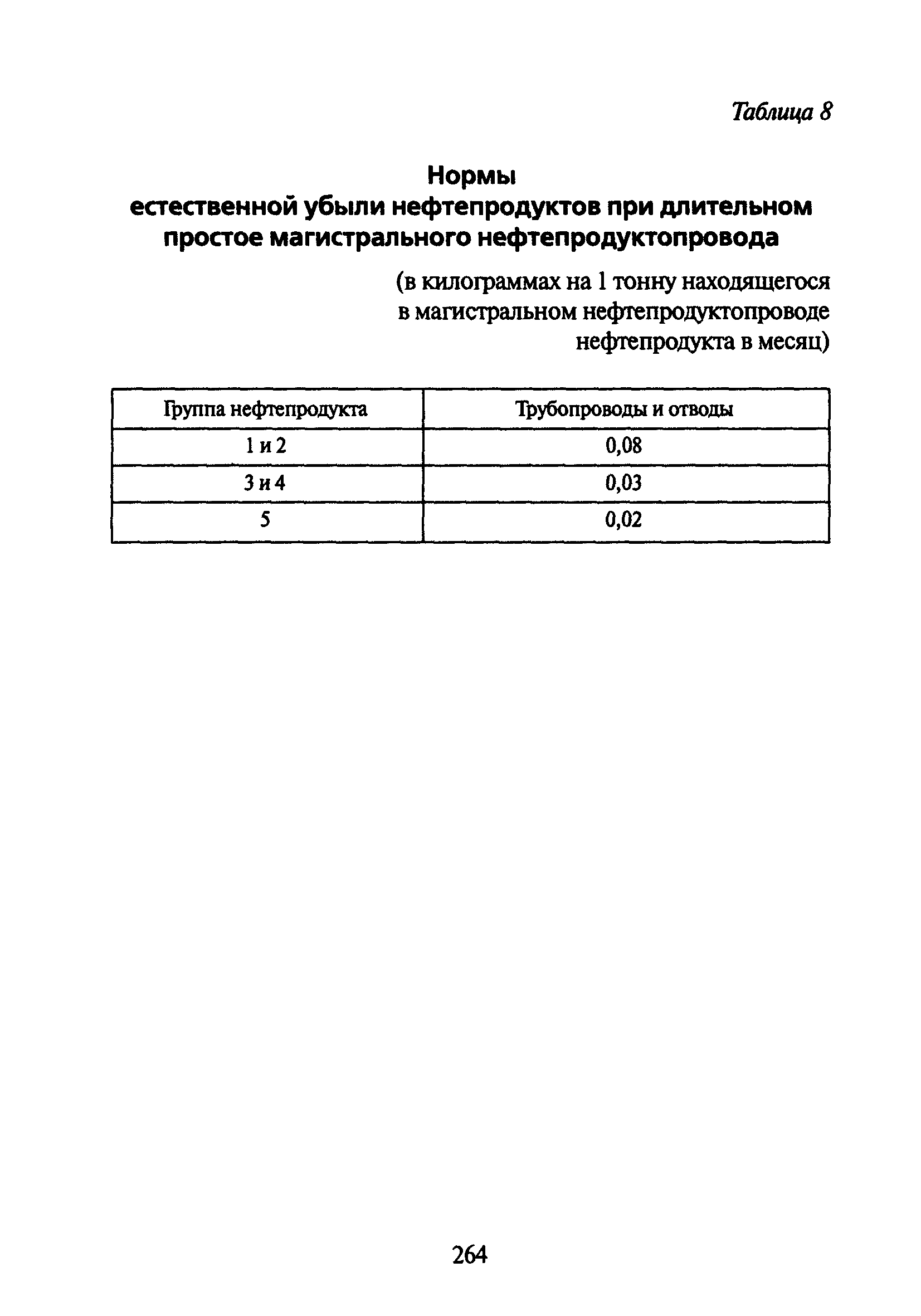 РД 153-39.4-033-98
