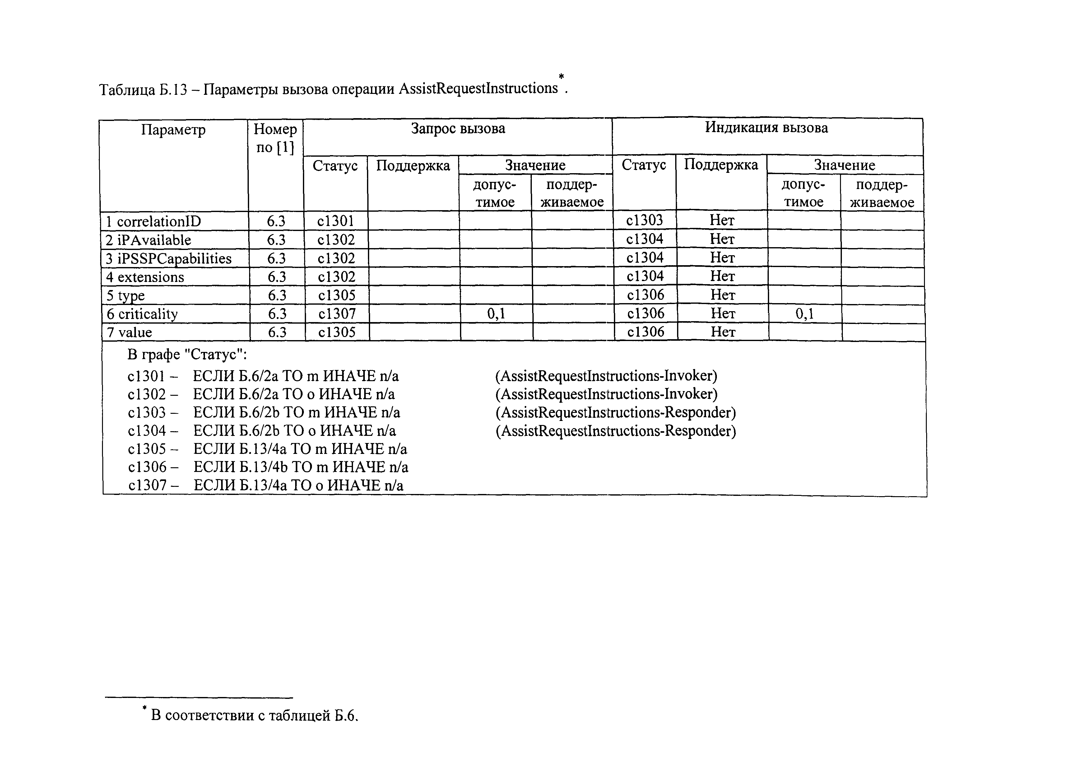 РД 45.386-2003